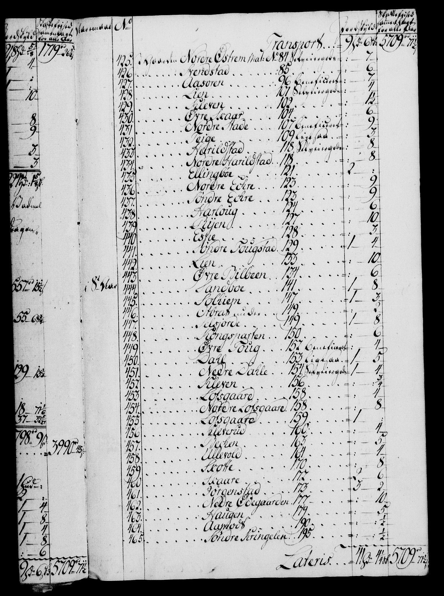 Rentekammeret, Kammerkanselliet, AV/RA-EA-3111/G/Gf/Gfa/L0074: Norsk relasjons- og resolusjonsprotokoll (merket RK 52.74), 1792, s. 460