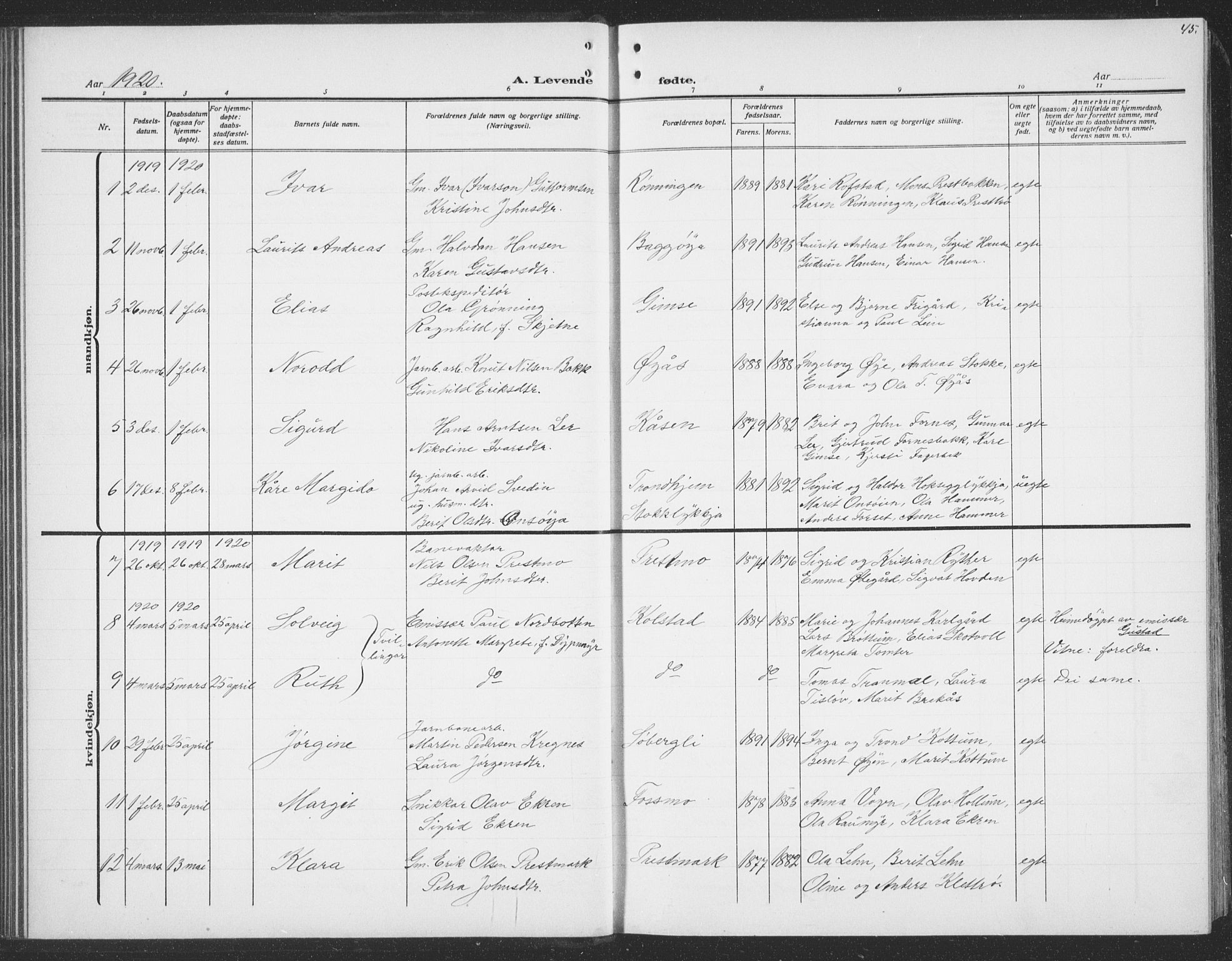 Ministerialprotokoller, klokkerbøker og fødselsregistre - Sør-Trøndelag, SAT/A-1456/691/L1095: Klokkerbok nr. 691C06, 1912-1933, s. 45