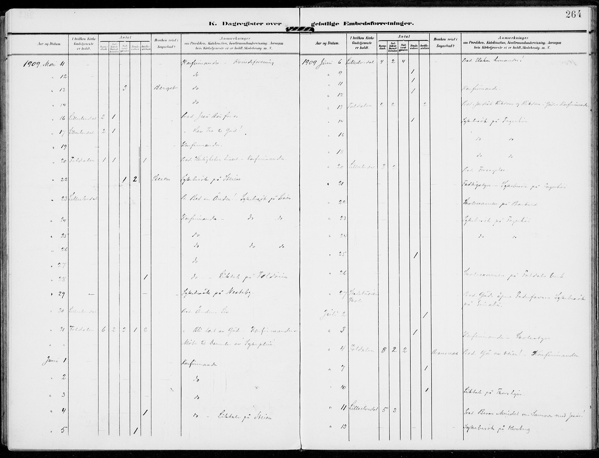 Alvdal prestekontor, AV/SAH-PREST-060/H/Ha/Haa/L0004: Ministerialbok nr. 4, 1907-1919, s. 264