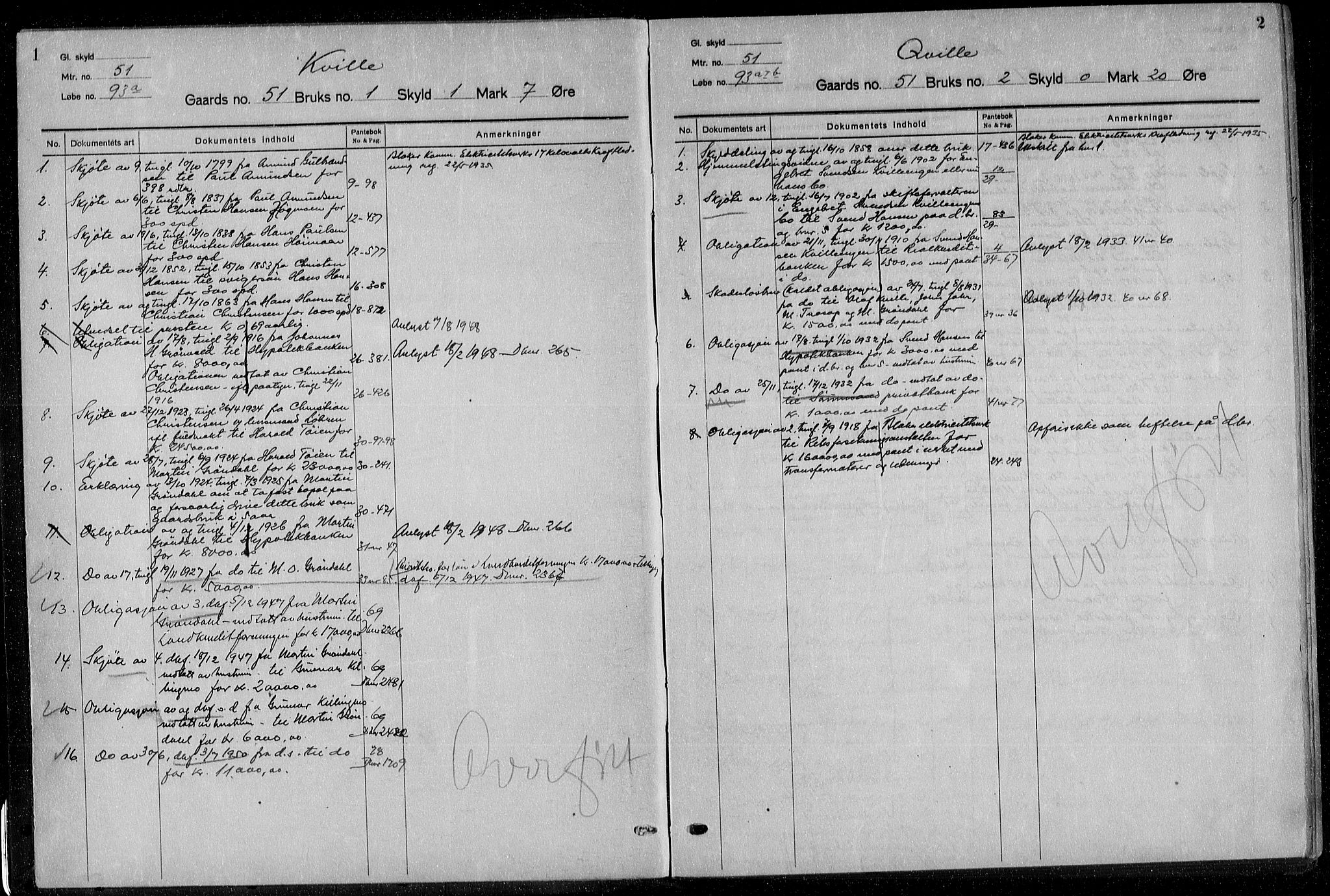 Nes tingrett, SAO/A-10548/G/Ga/Gab/Gabc/L0002: Panteregister nr. III 2, s. 1-2