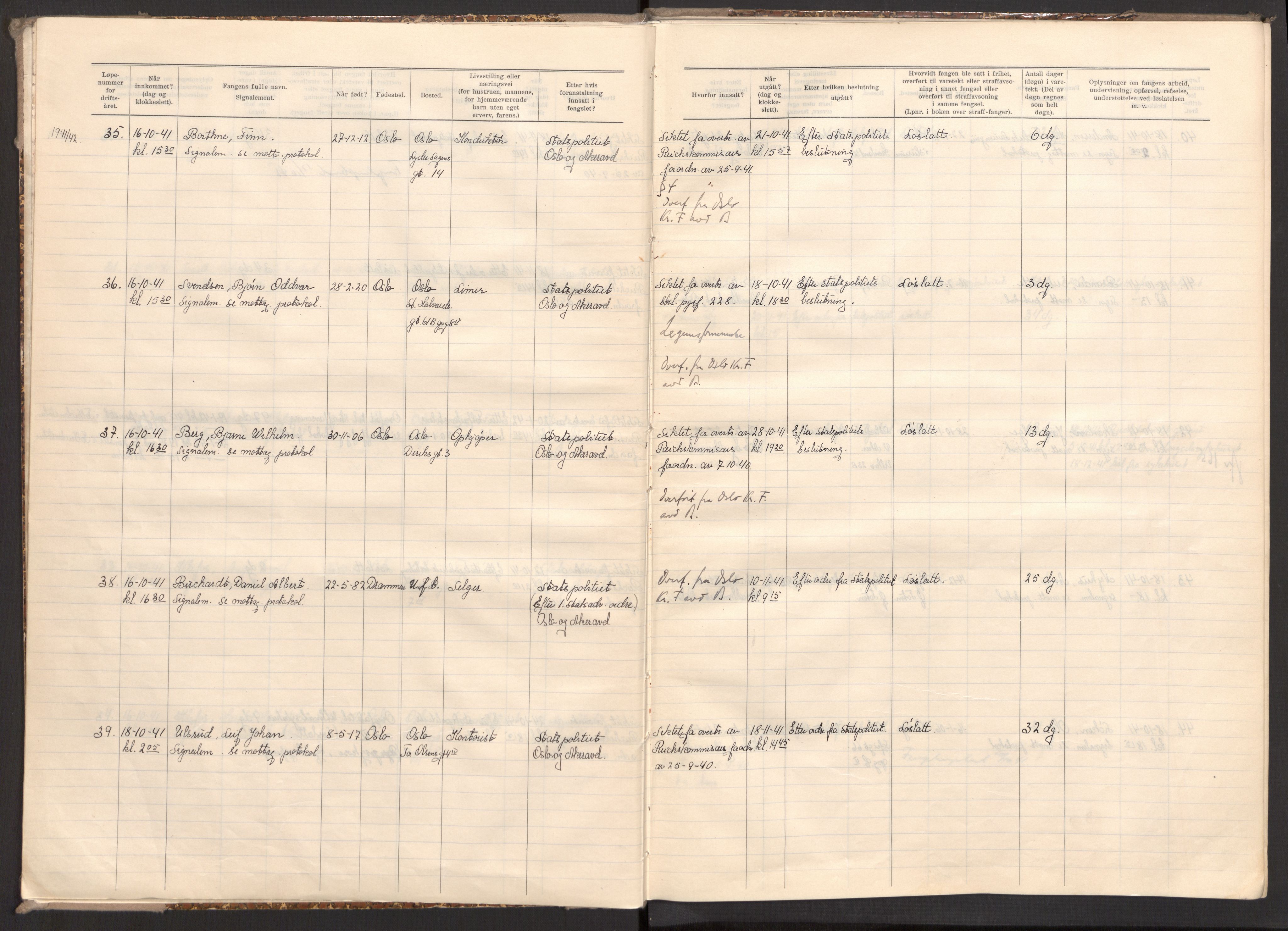 Statspolitiet - Hovedkontoret / Osloavdelingen, AV/RA-S-1329/C/Cl/L0001: Varetektsprotokoll, 1941-1943