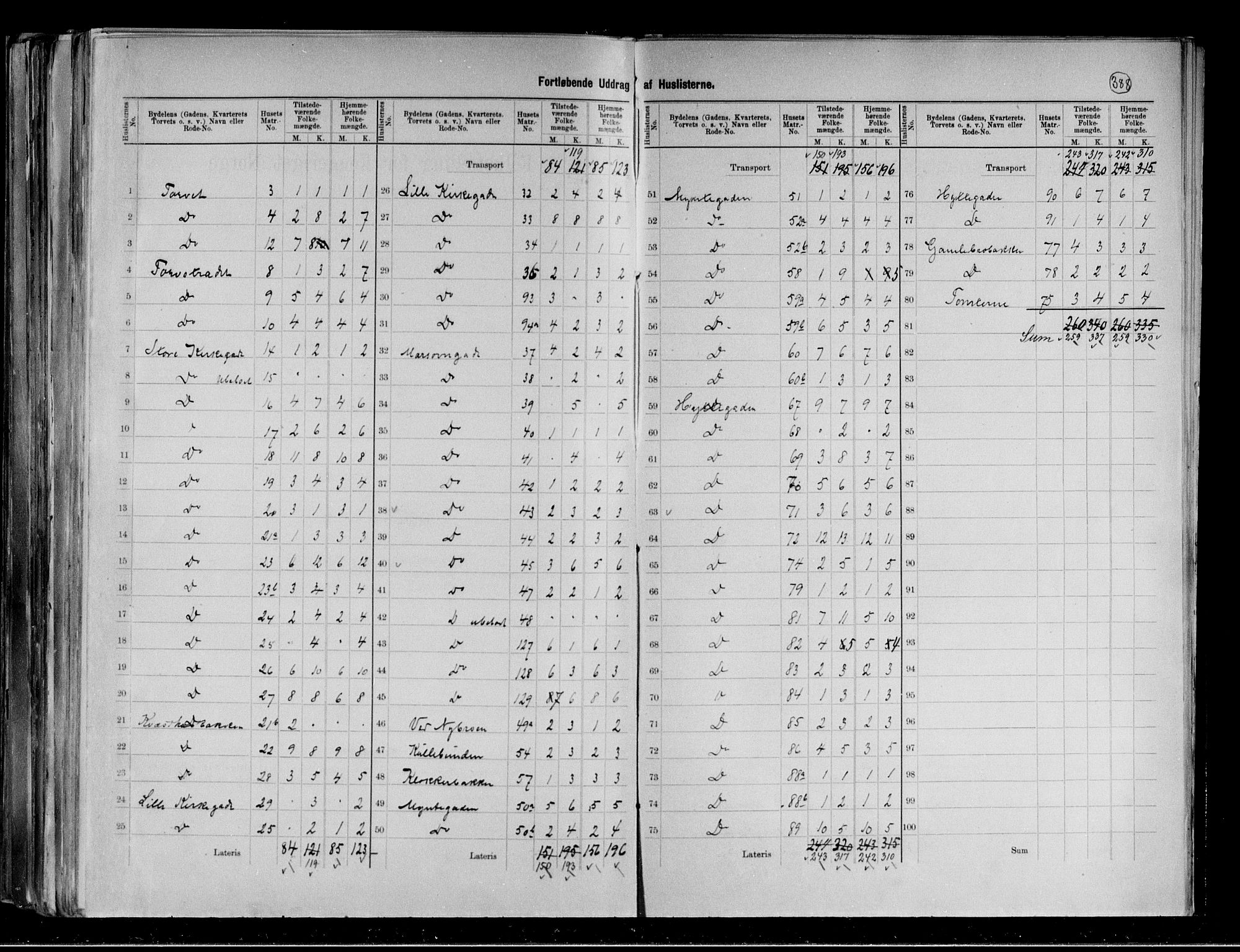 RA, Folketelling 1891 for 0604 Kongsberg kjøpstad, 1891, s. 5