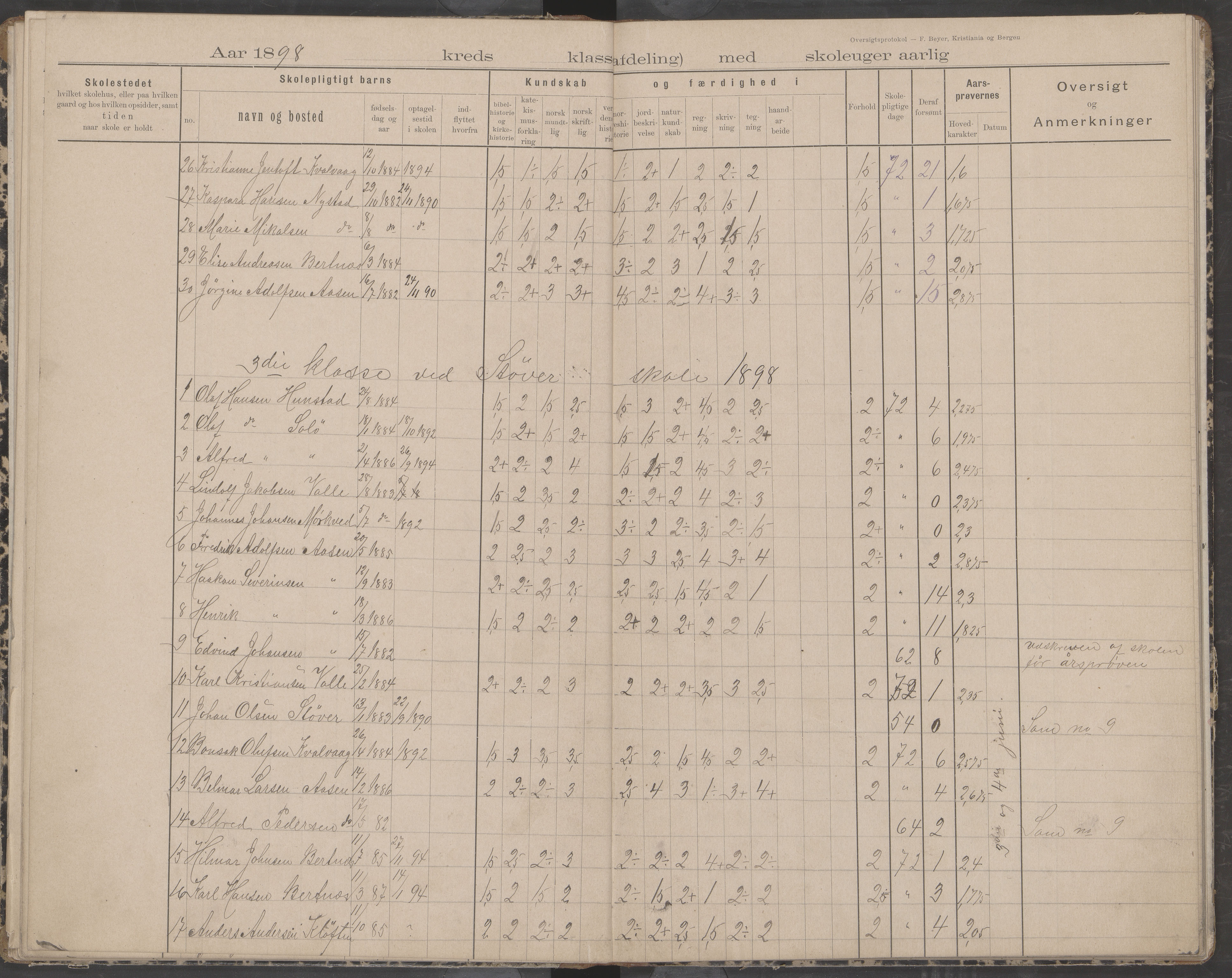 Bodin kommune. Støver skolekrets, AIN/K-18431.510.07/F/Fa/L0002: Oversiktsprotokoll, 1893-1912