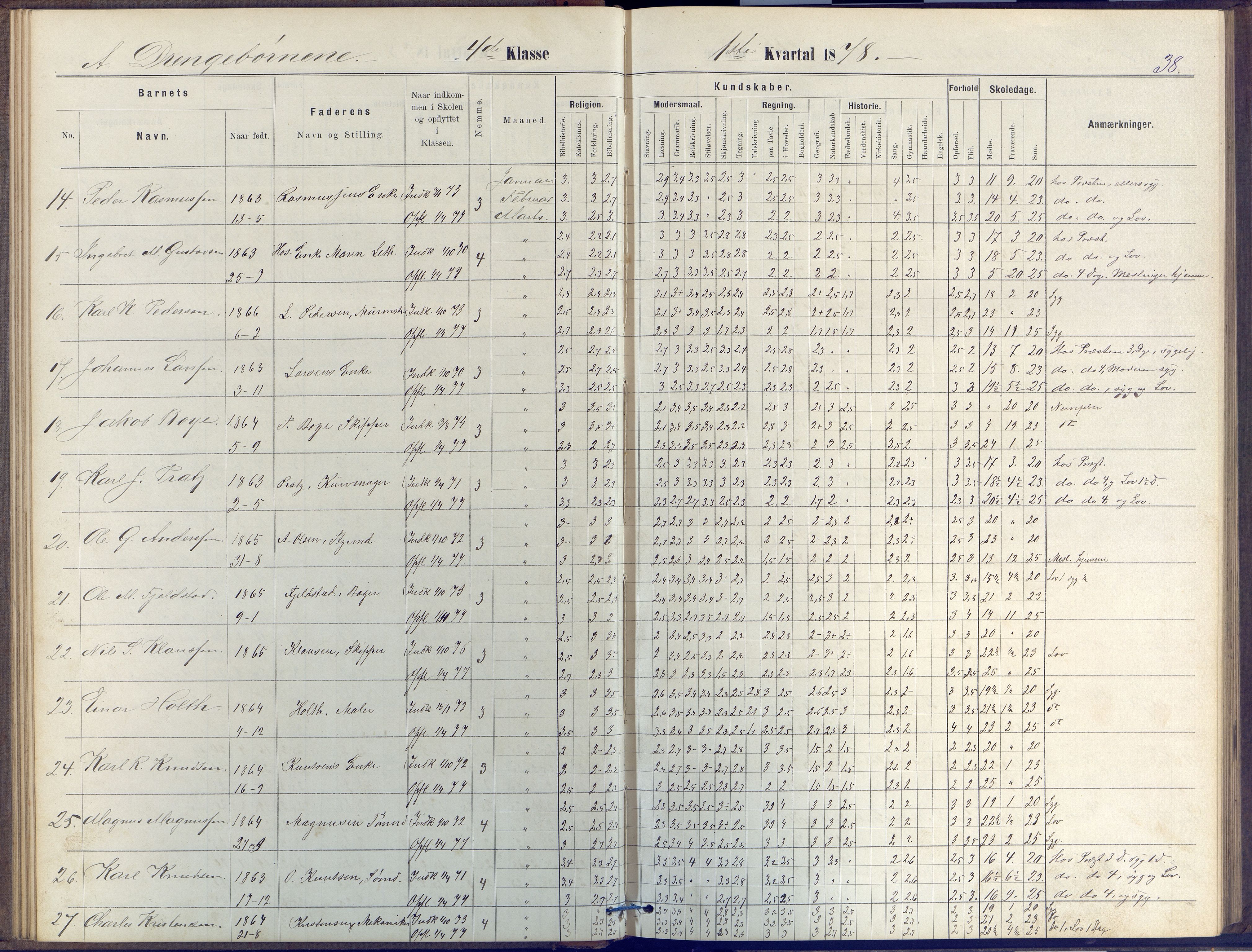 Arendal kommune, Katalog I, AAKS/KA0906-PK-I/07/L0047: Protokoll for 4. og 5. klasse, 1876-1885, s. 38