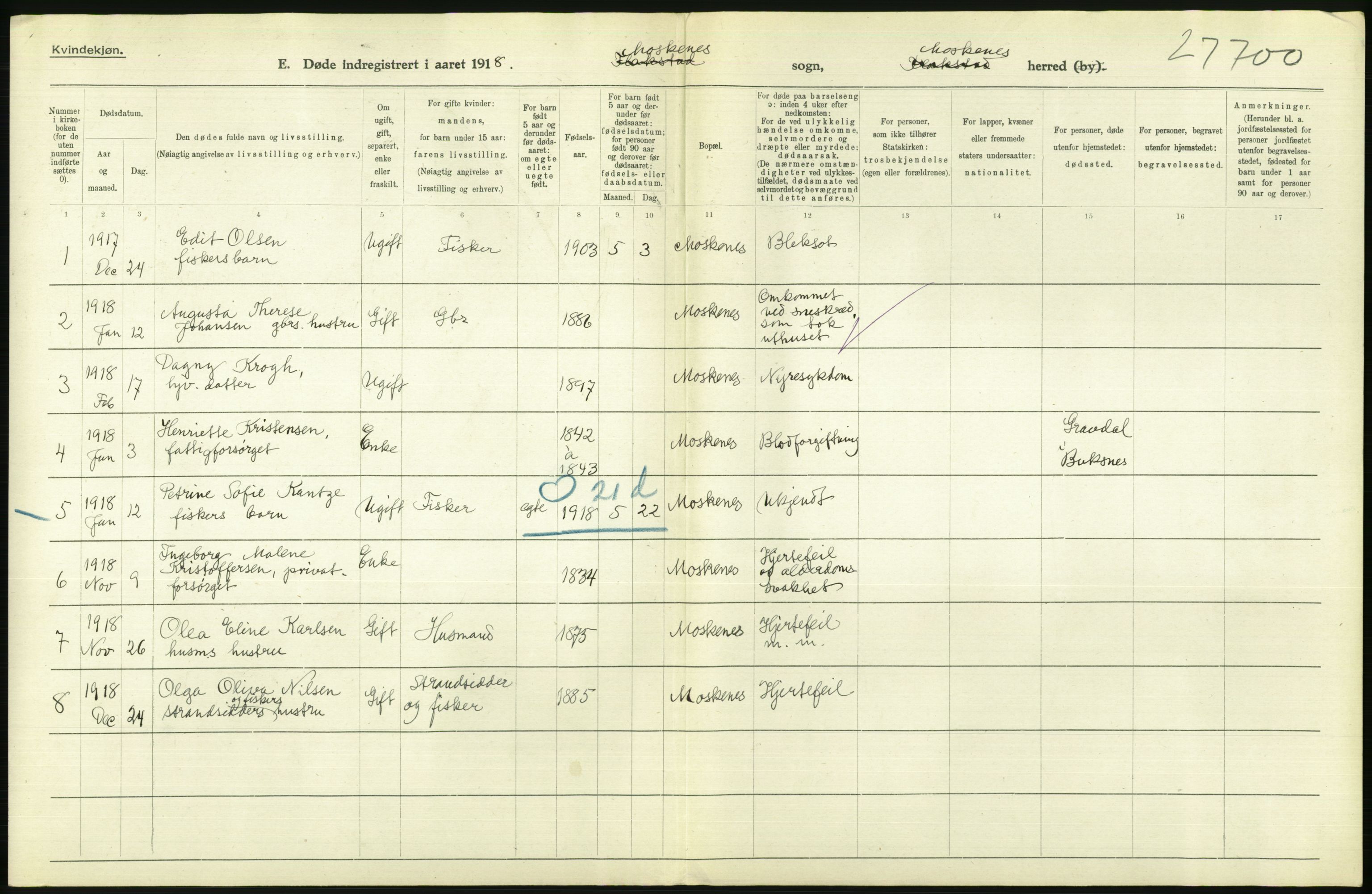 Statistisk sentralbyrå, Sosiodemografiske emner, Befolkning, RA/S-2228/D/Df/Dfb/Dfbh/L0055: Nordland fylke: Døde. Bygder og byer., 1918, s. 640