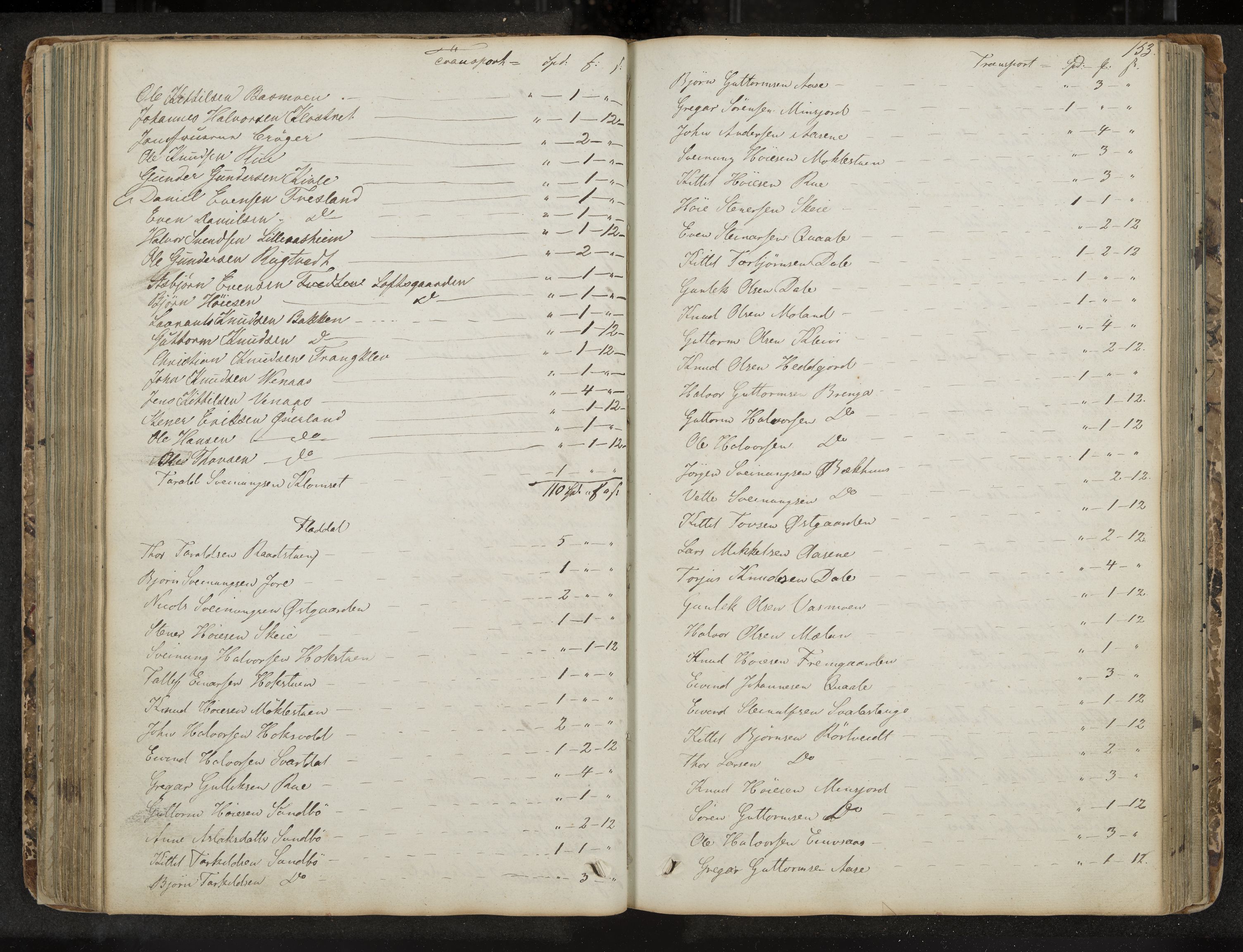 Seljord formannskap og sentraladministrasjon, IKAK/0828021/A/Aa/L0001: Møtebok med register, 1838-1879, s. 153