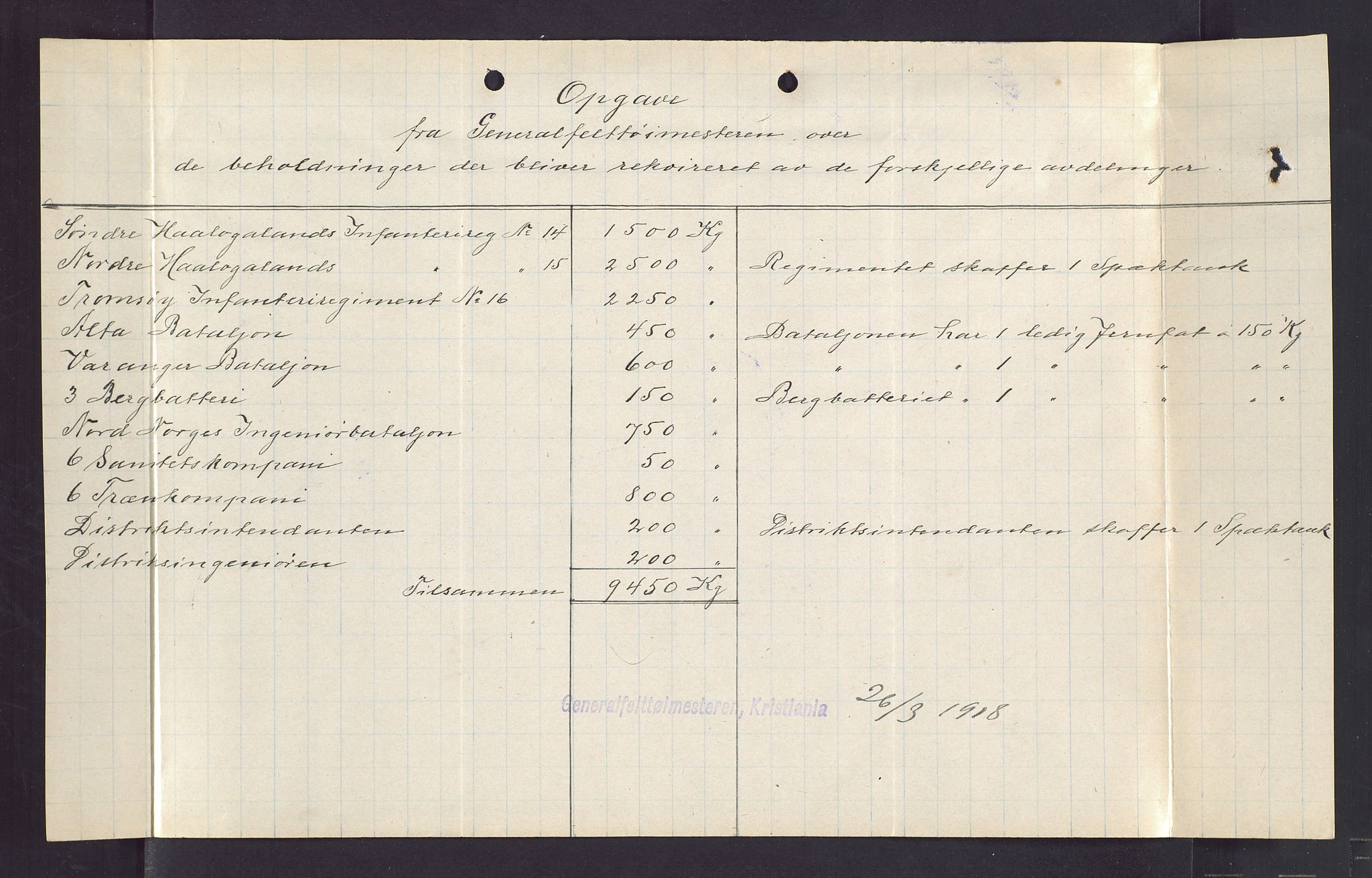 Pa 1521 - A/S Norske Shell, AV/SAST-A-101915/E/Ea/Eaa/L0003: Sjefskorrespondanse, 1918, s. 16