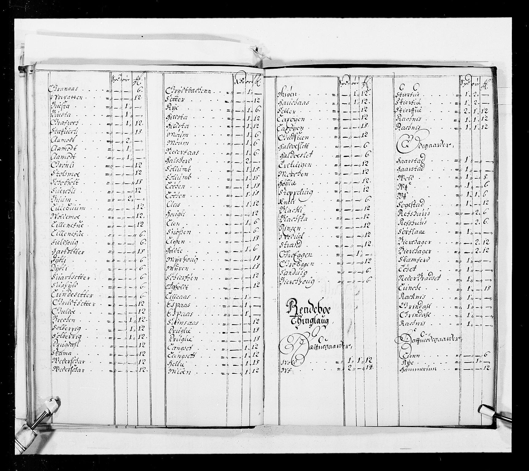 Stattholderembetet 1572-1771, AV/RA-EA-2870/Ek/L0037/0001: Jordebøker 1662-1720: / Forskjellige jordebøker og matrikler, 1674-1720, s. 56