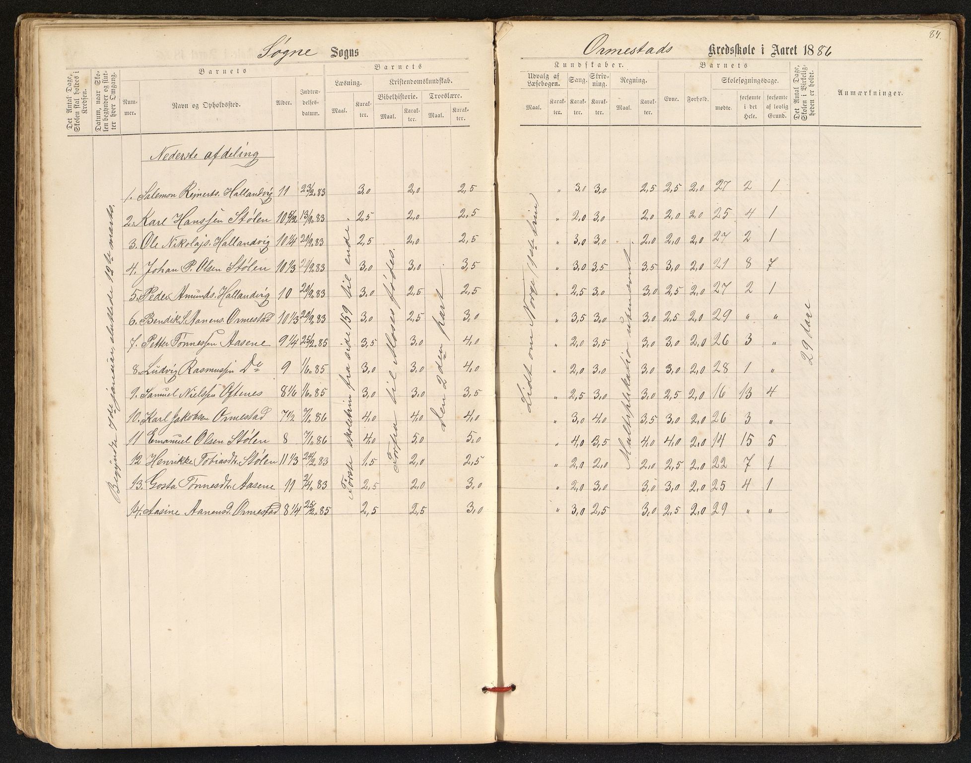 Søgne og Greipstad kommune - Oftenes Krets, ARKSOR/1018SG558/H/L0001: Skoleprotokoll (d), 1872-1893, s. 83b-84a