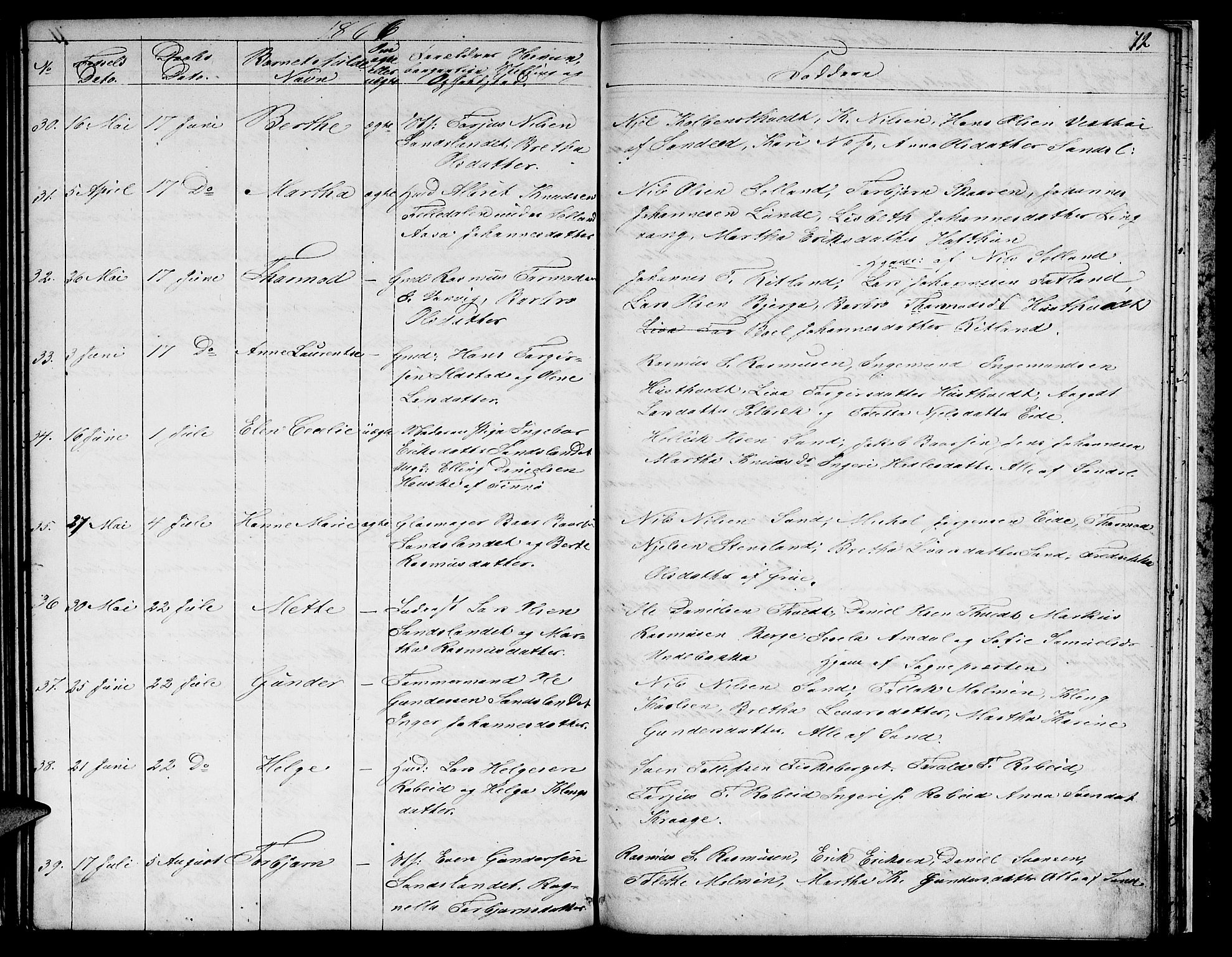 Sand sokneprestkontor, AV/SAST-A-101848/01/IV/L0002: Klokkerbok nr. B 2, 1852-1871, s. 72