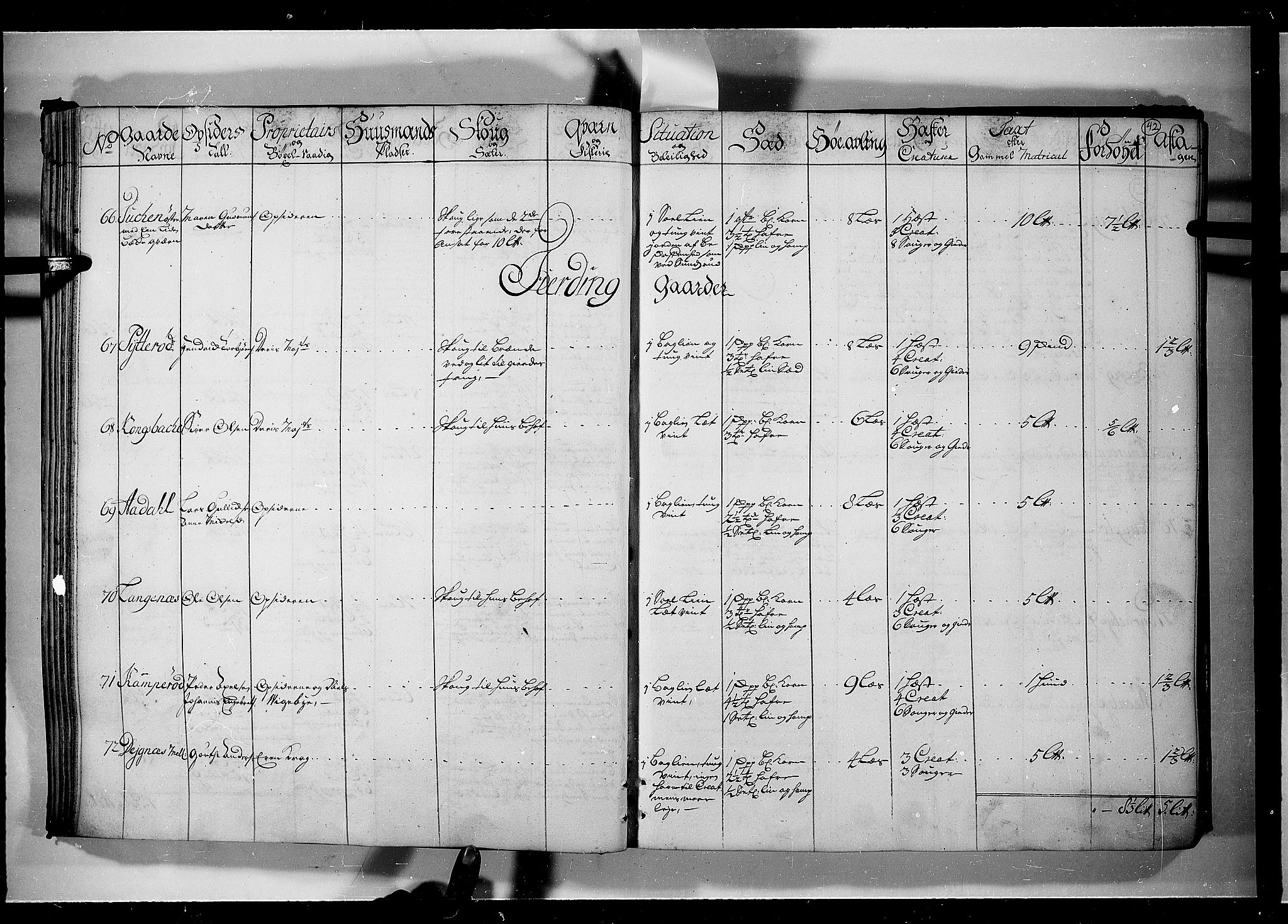 Rentekammeret inntil 1814, Realistisk ordnet avdeling, AV/RA-EA-4070/N/Nb/Nbf/L0099: Rakkestad, Heggen og Frøland eksaminasjonsprotokoll, 1723, s. 41b-42a