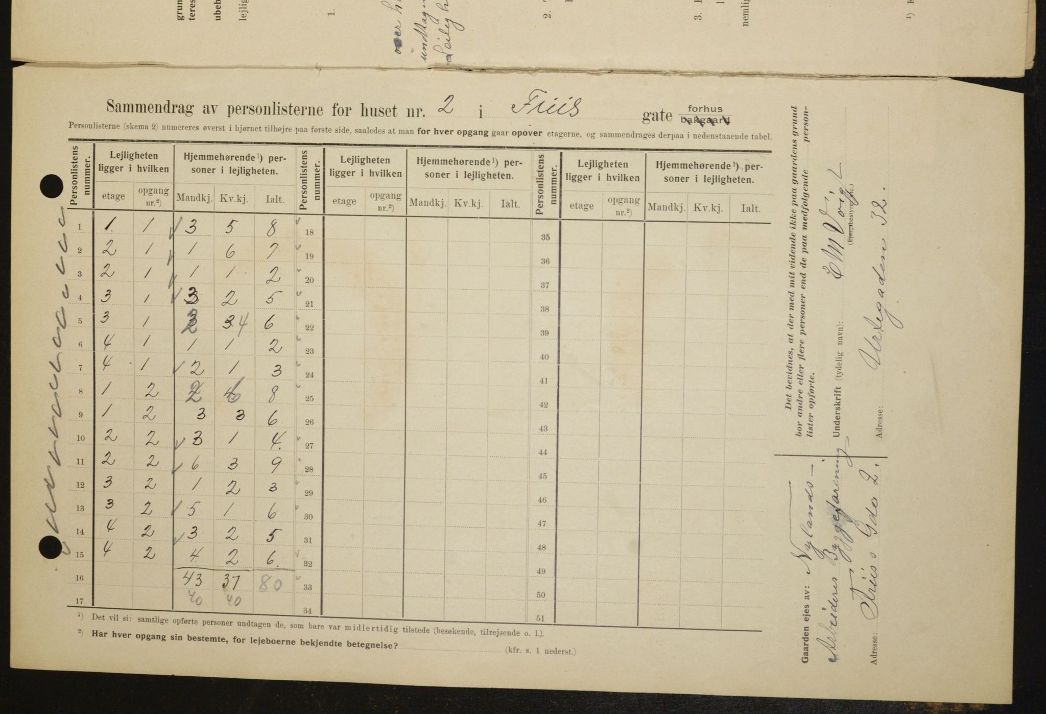 OBA, Kommunal folketelling 1.2.1909 for Kristiania kjøpstad, 1909, s. 24389