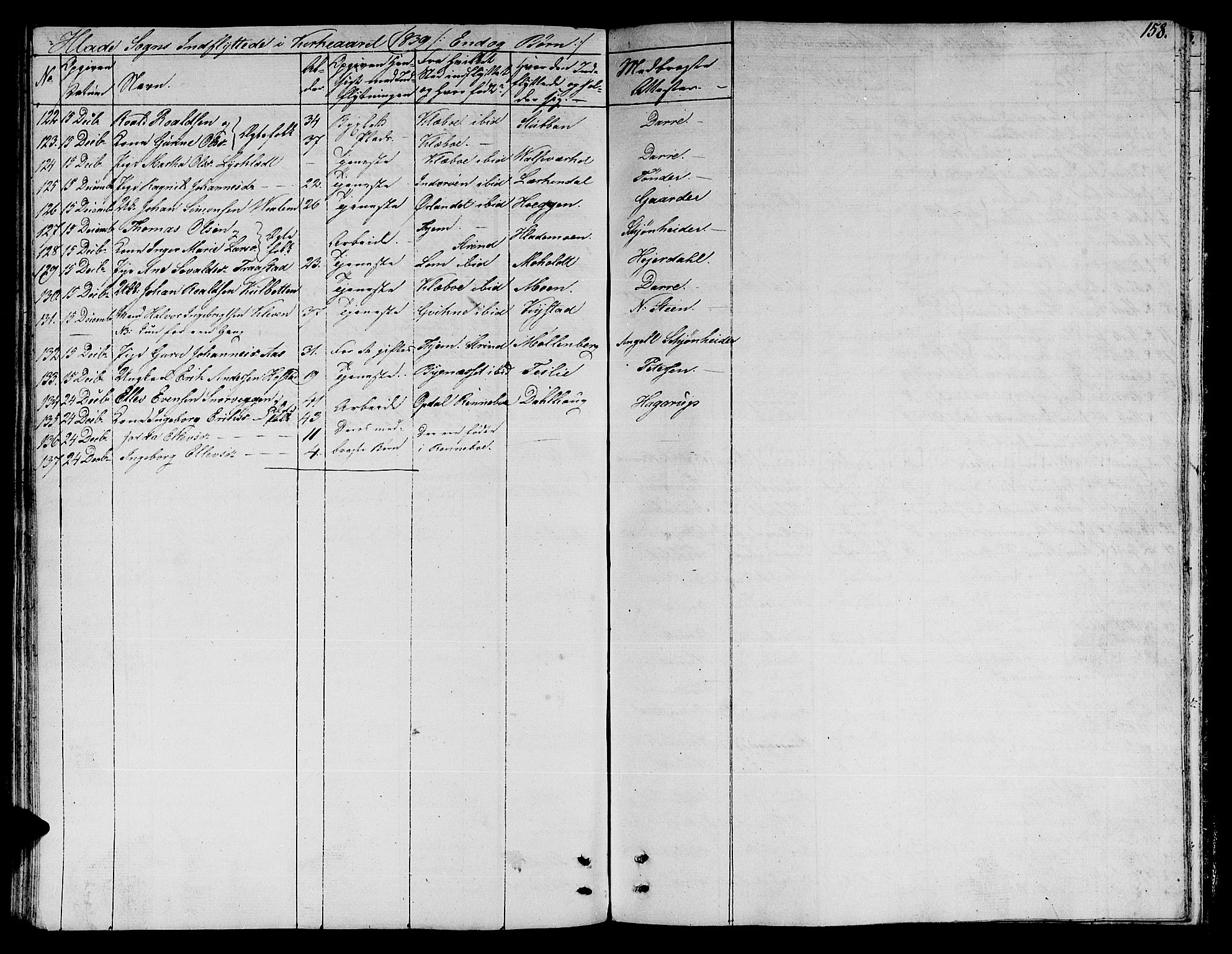 Ministerialprotokoller, klokkerbøker og fødselsregistre - Sør-Trøndelag, SAT/A-1456/606/L0308: Klokkerbok nr. 606C04, 1829-1840, s. 158