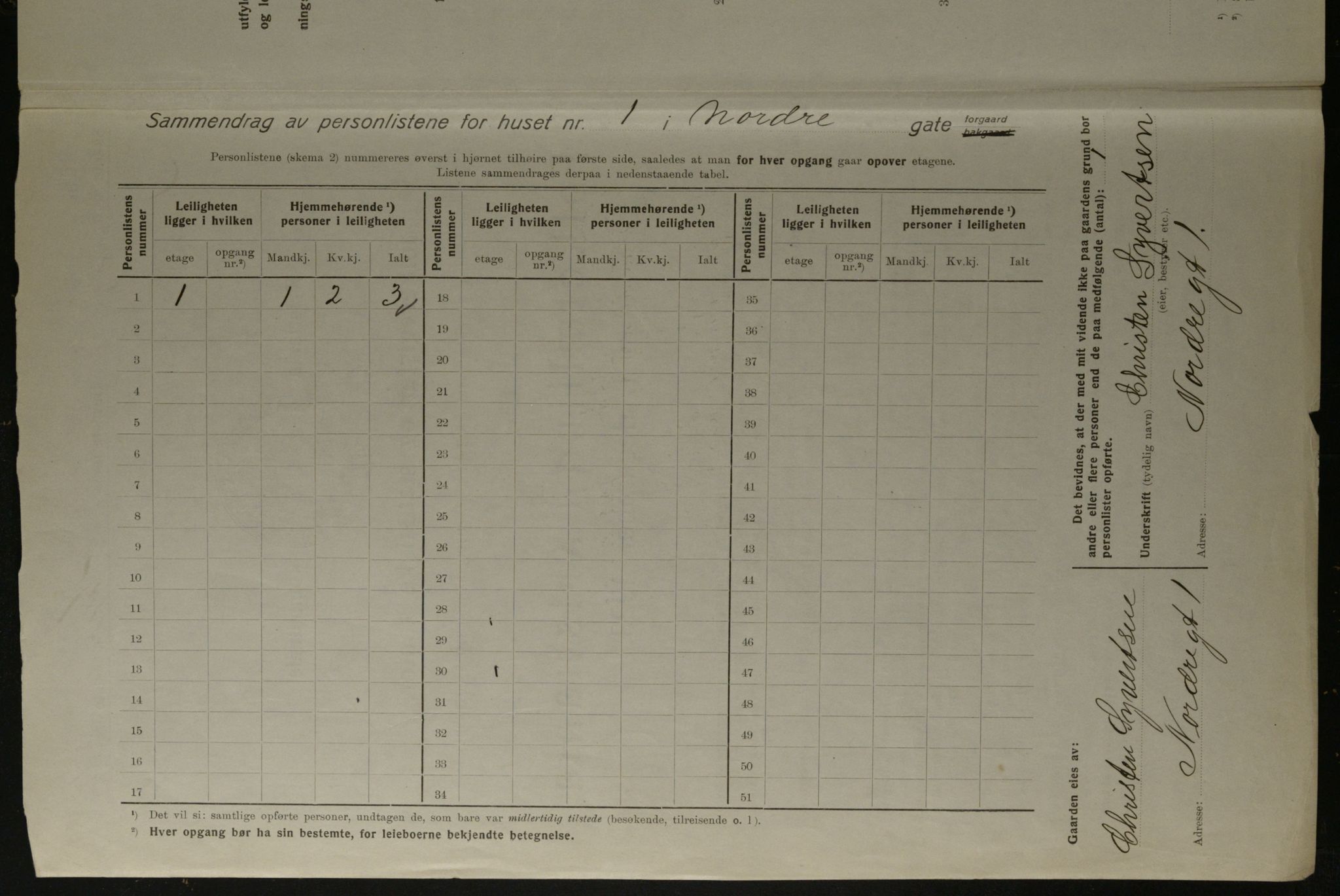 OBA, Kommunal folketelling 1.12.1923 for Kristiania, 1923, s. 80277