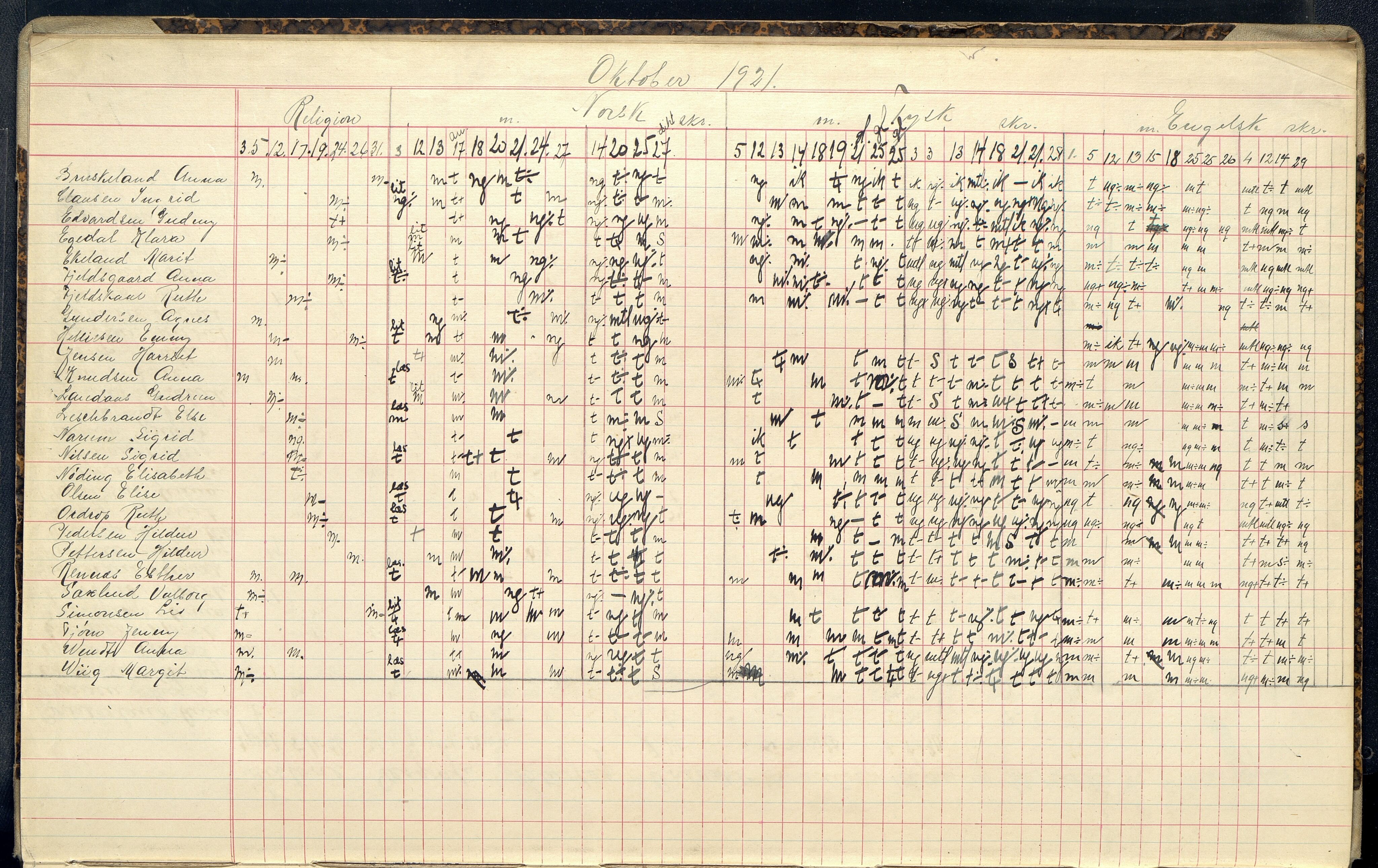 Mandal By - Borgerskolen/Middelskolen/Høiere Allmenskole, ARKSOR/1002MG550/G/L0055: Karakterprotokoll (d), 1921-1926