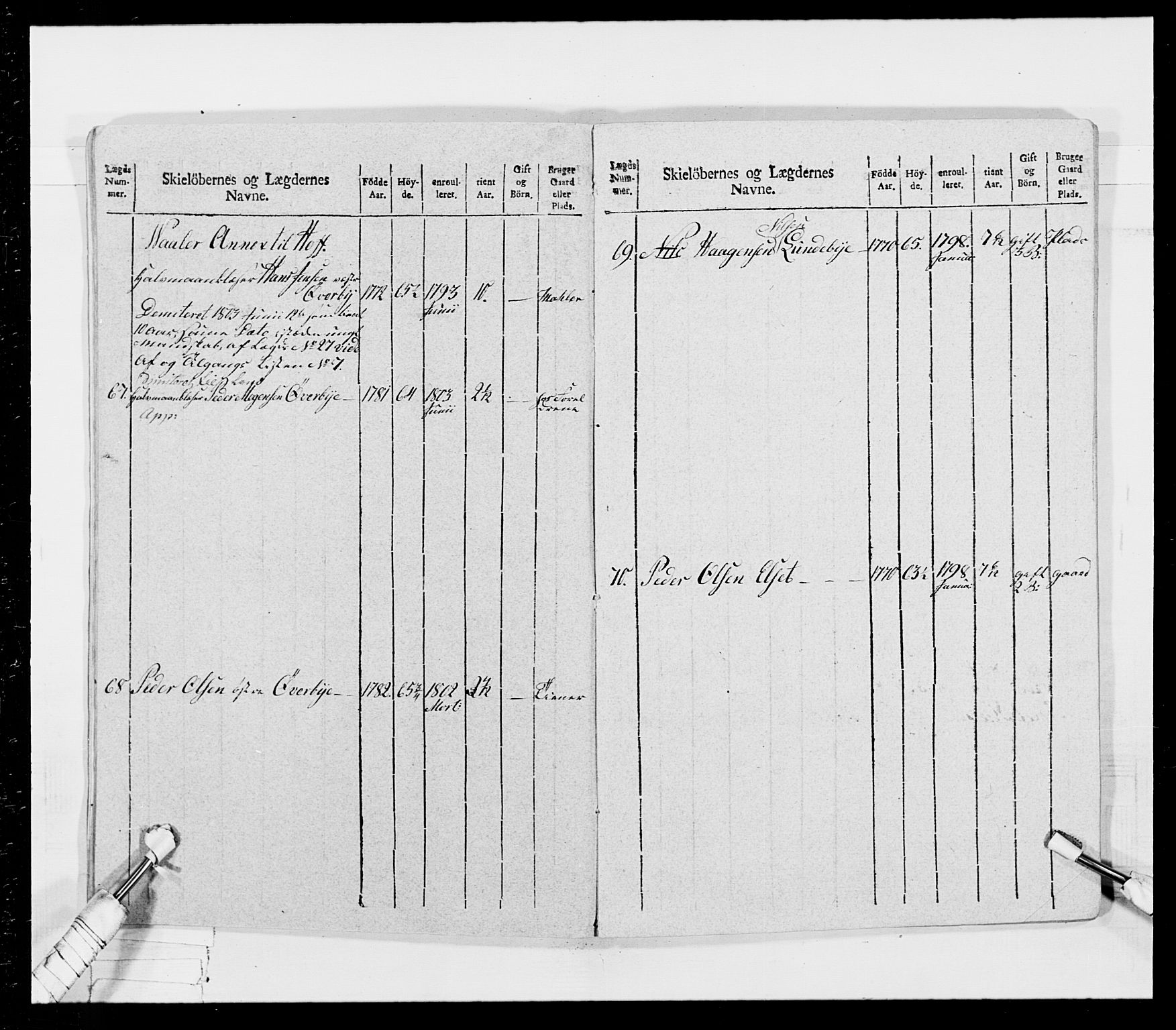 Generalitets- og kommissariatskollegiet, Det kongelige norske kommissariatskollegium, AV/RA-EA-5420/E/Eh/L0026: Skiløperkompaniene, 1805-1810, s. 160