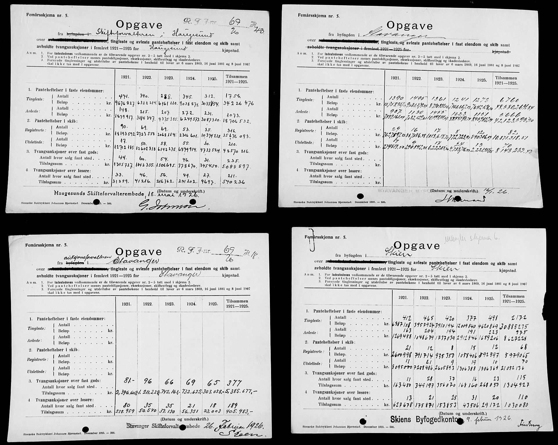 Statistisk sentralbyrå, Næringsøkonomiske emner, Generelt - Amtmennenes femårsberetninger, AV/RA-S-2233/F/Fa/L0134: --, 1921-1925, s. 56