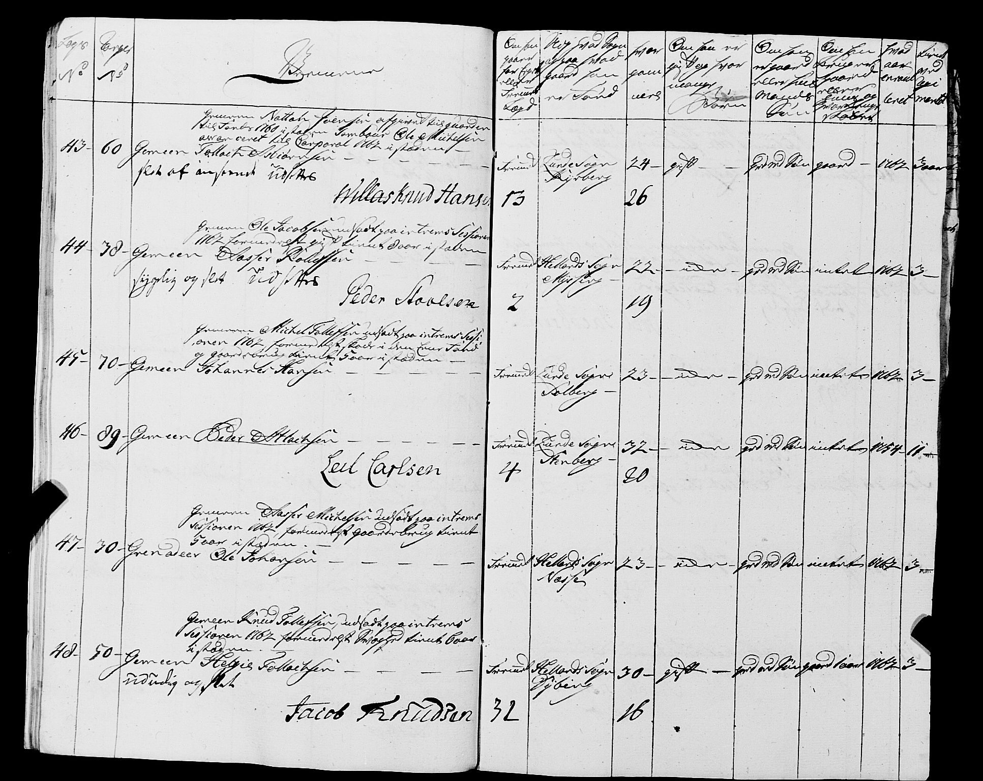 Fylkesmannen i Rogaland, AV/SAST-A-101928/99/3/325/325CA, 1655-1832, s. 7637