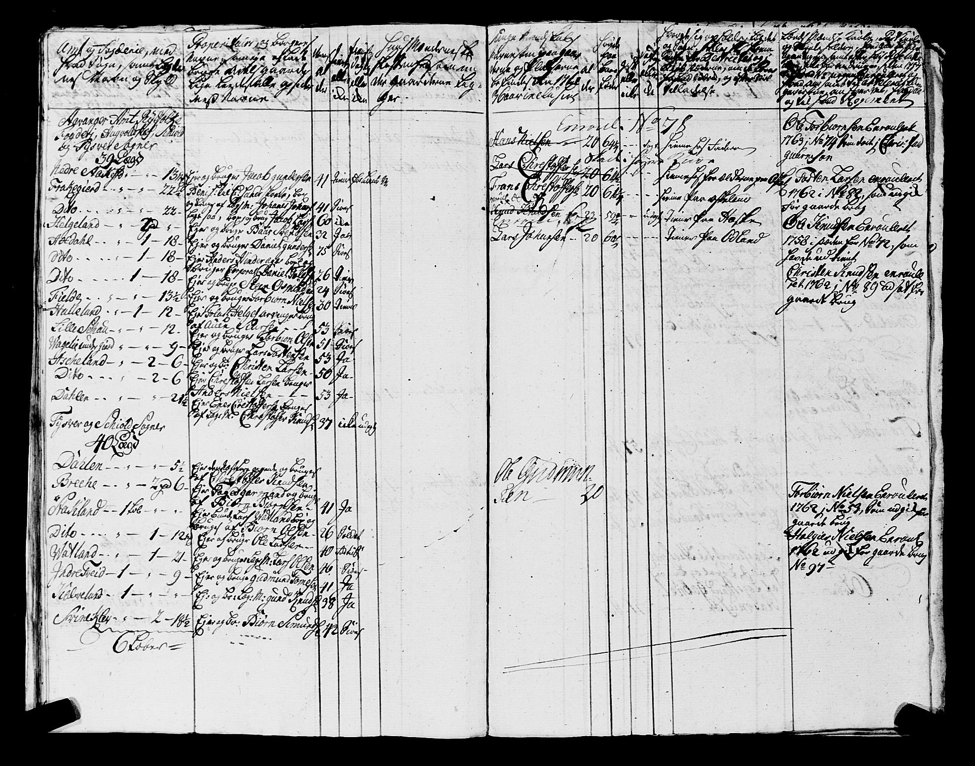 Fylkesmannen i Rogaland, AV/SAST-A-101928/99/3/325/325CA, 1655-1832, s. 7497
