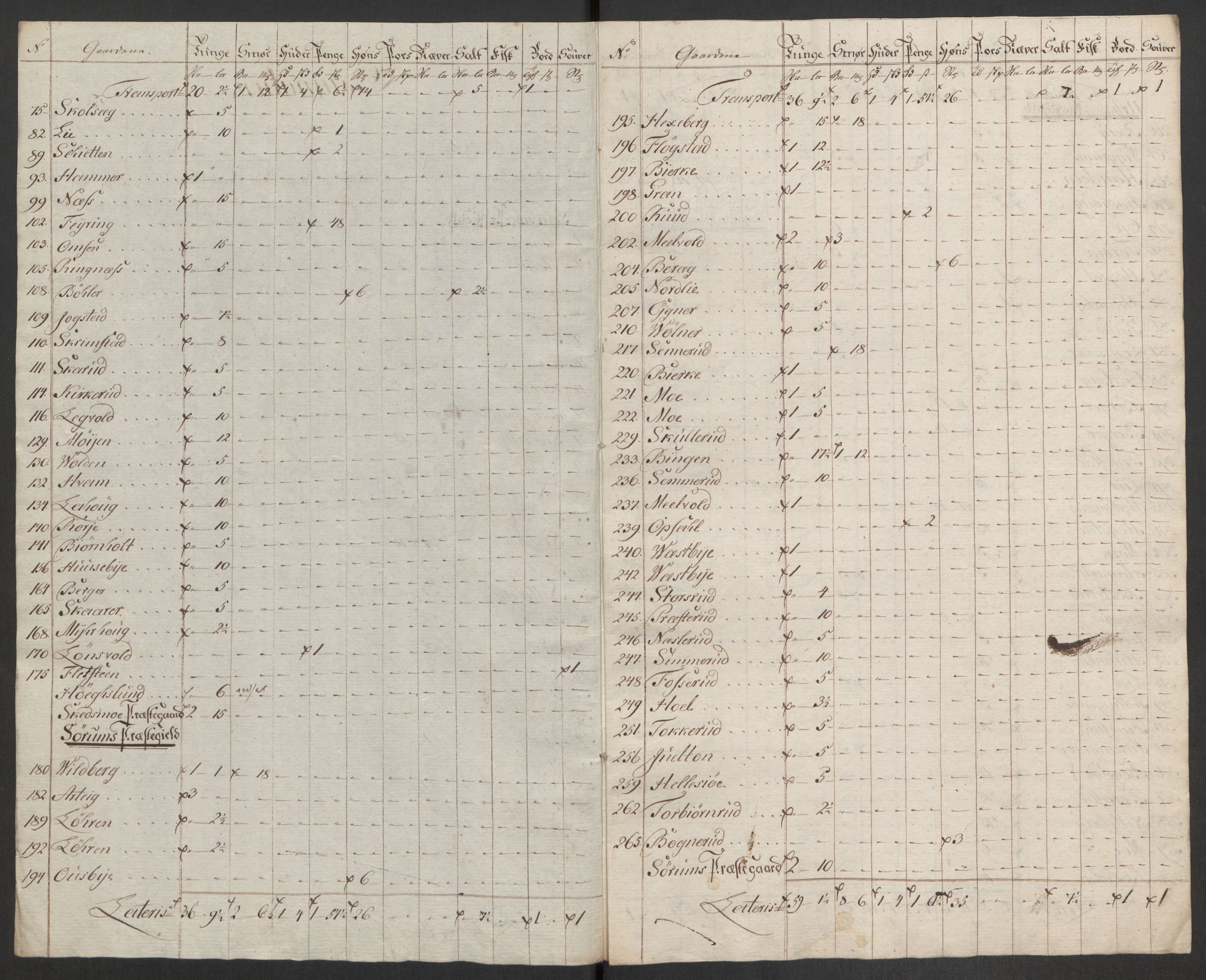 Rentekammeret inntil 1814, Reviderte regnskaper, Fogderegnskap, AV/RA-EA-4092/R11/L0679: Fogderegnskap Nedre Romerike, 1803, s. 314