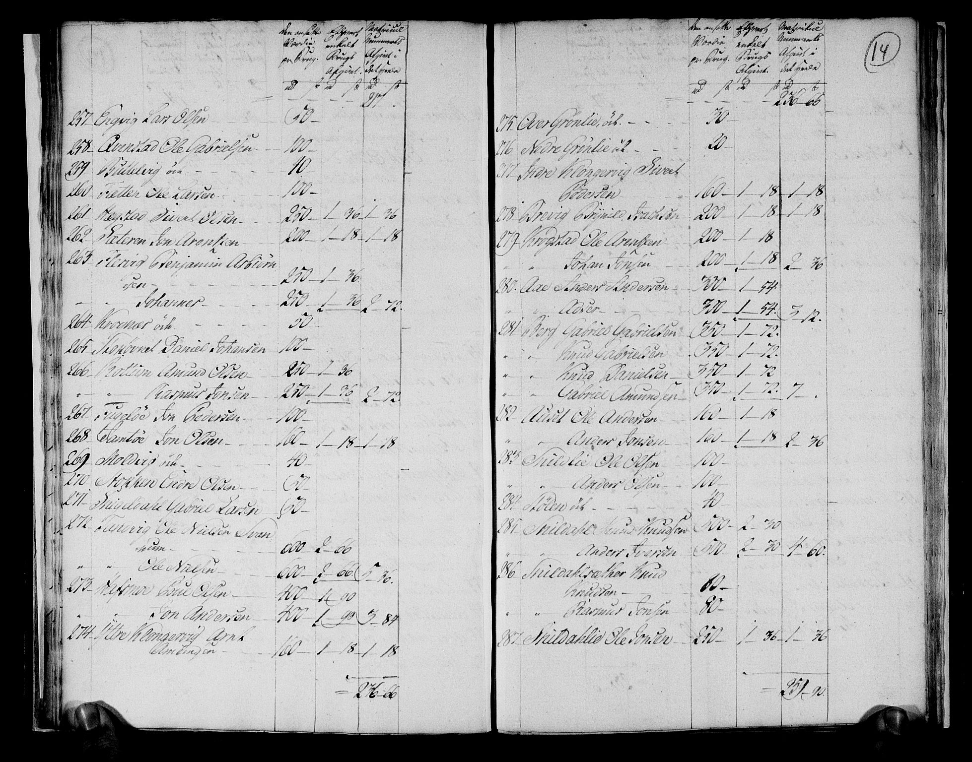 Rentekammeret inntil 1814, Realistisk ordnet avdeling, AV/RA-EA-4070/N/Ne/Nea/L0145: Fosen fogderi. Ekstraktfortegnelse over jord- og tiendeavgift, 1803, s. 16