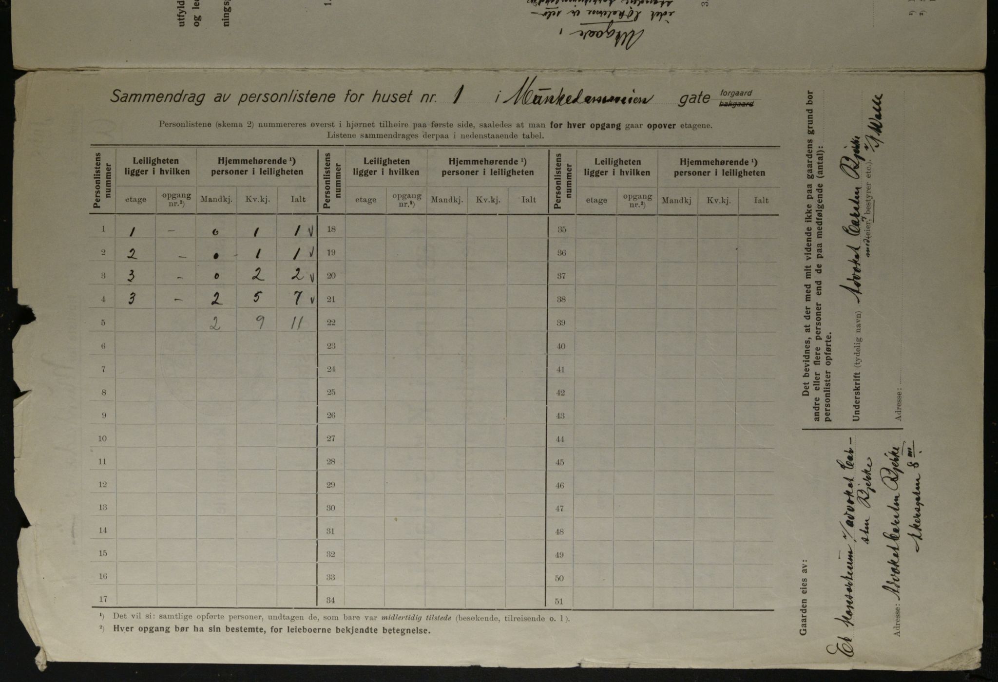 OBA, Kommunal folketelling 1.12.1923 for Kristiania, 1923, s. 73657