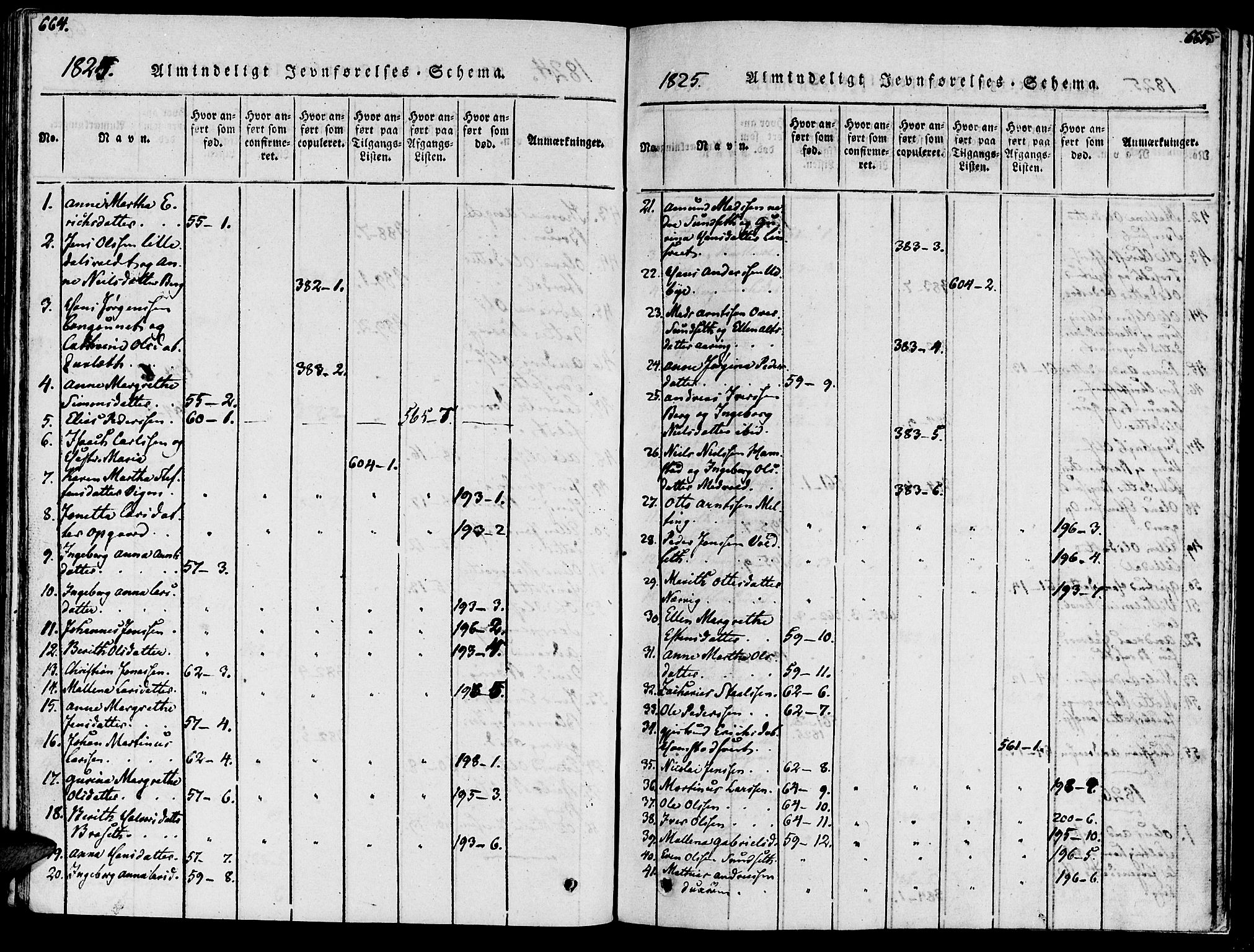 Ministerialprotokoller, klokkerbøker og fødselsregistre - Nord-Trøndelag, SAT/A-1458/733/L0322: Ministerialbok nr. 733A01, 1817-1842, s. 664-665
