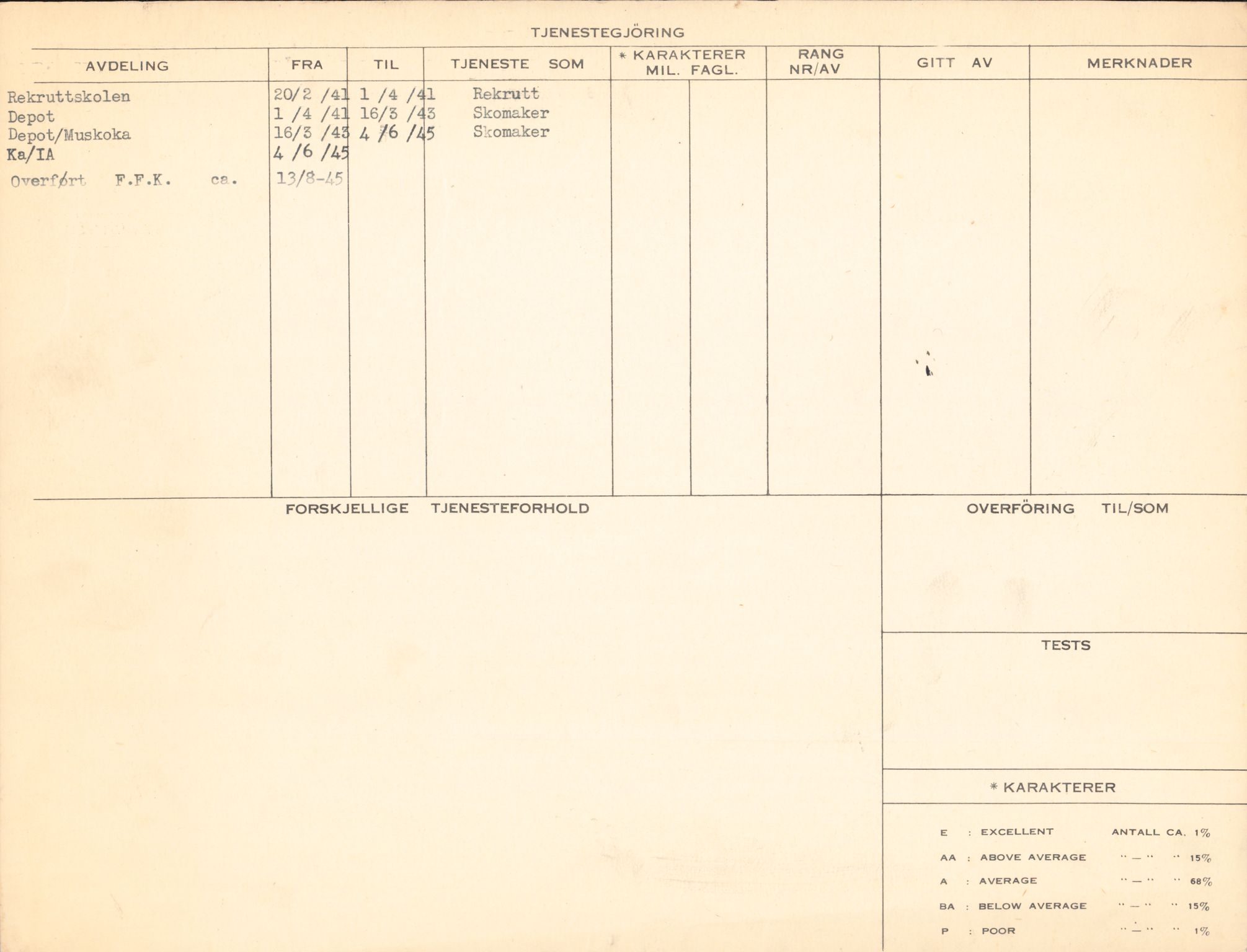 Forsvaret, Forsvarets overkommando/Luftforsvarsstaben, AV/RA-RAFA-4079/P/Pa/L0037: Personellpapirer, 1914, s. 435