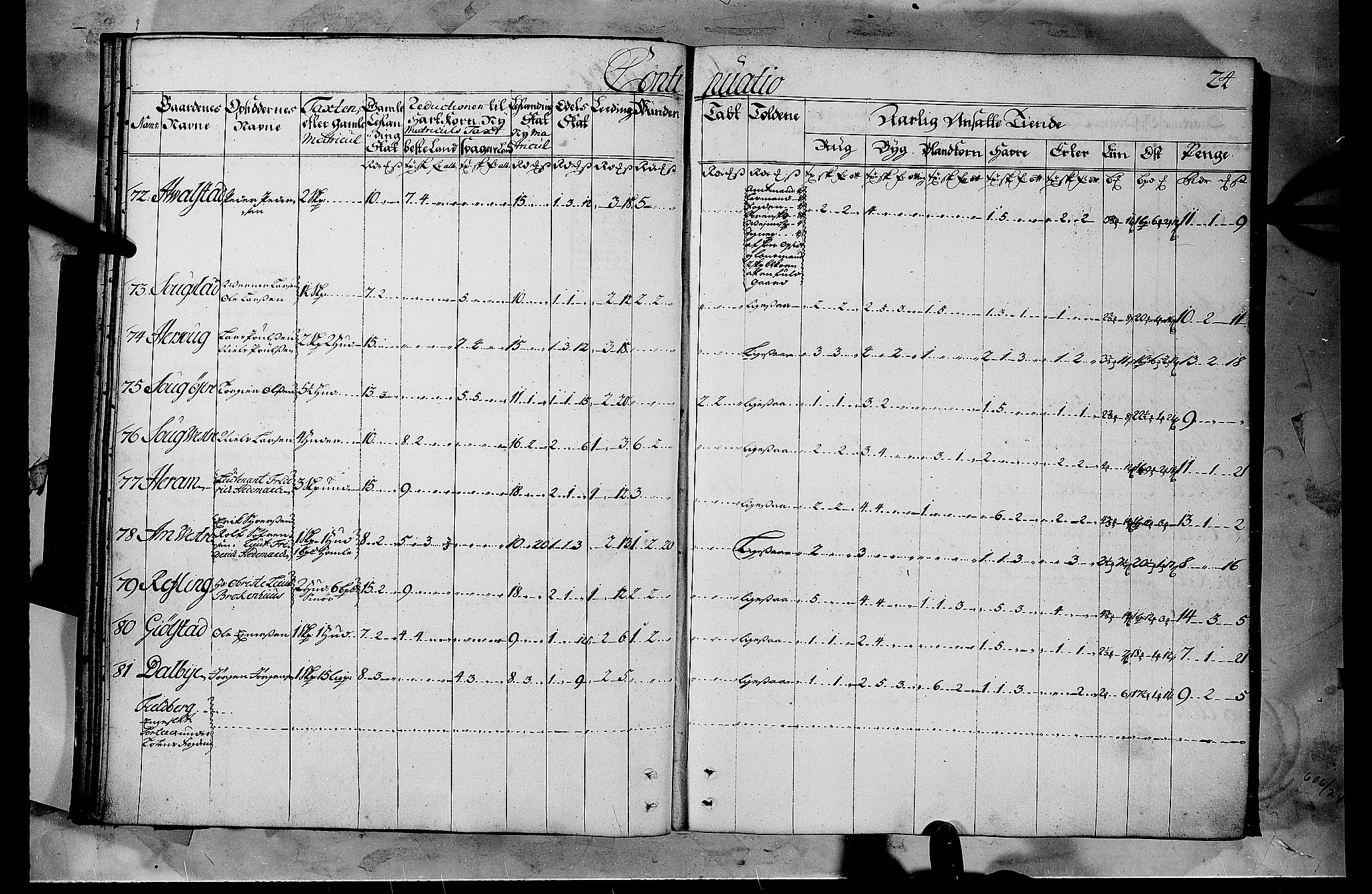 Rentekammeret inntil 1814, Realistisk ordnet avdeling, AV/RA-EA-4070/N/Nb/Nbf/L0103b: Hedmark matrikkelprotokoll, 1723, s. 23b-24a