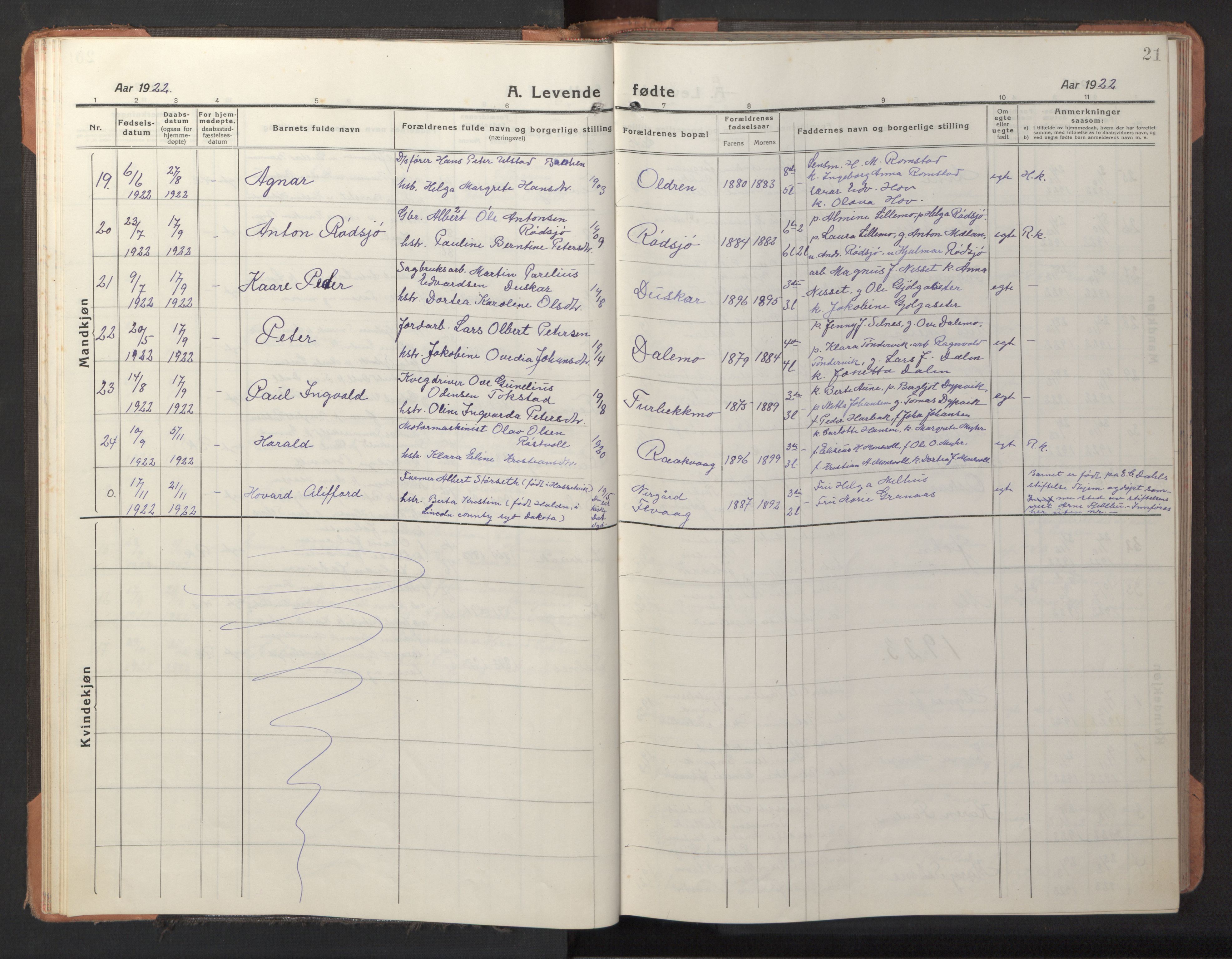 Ministerialprotokoller, klokkerbøker og fødselsregistre - Sør-Trøndelag, SAT/A-1456/653/L0658: Klokkerbok nr. 653C02, 1919-1947, s. 21