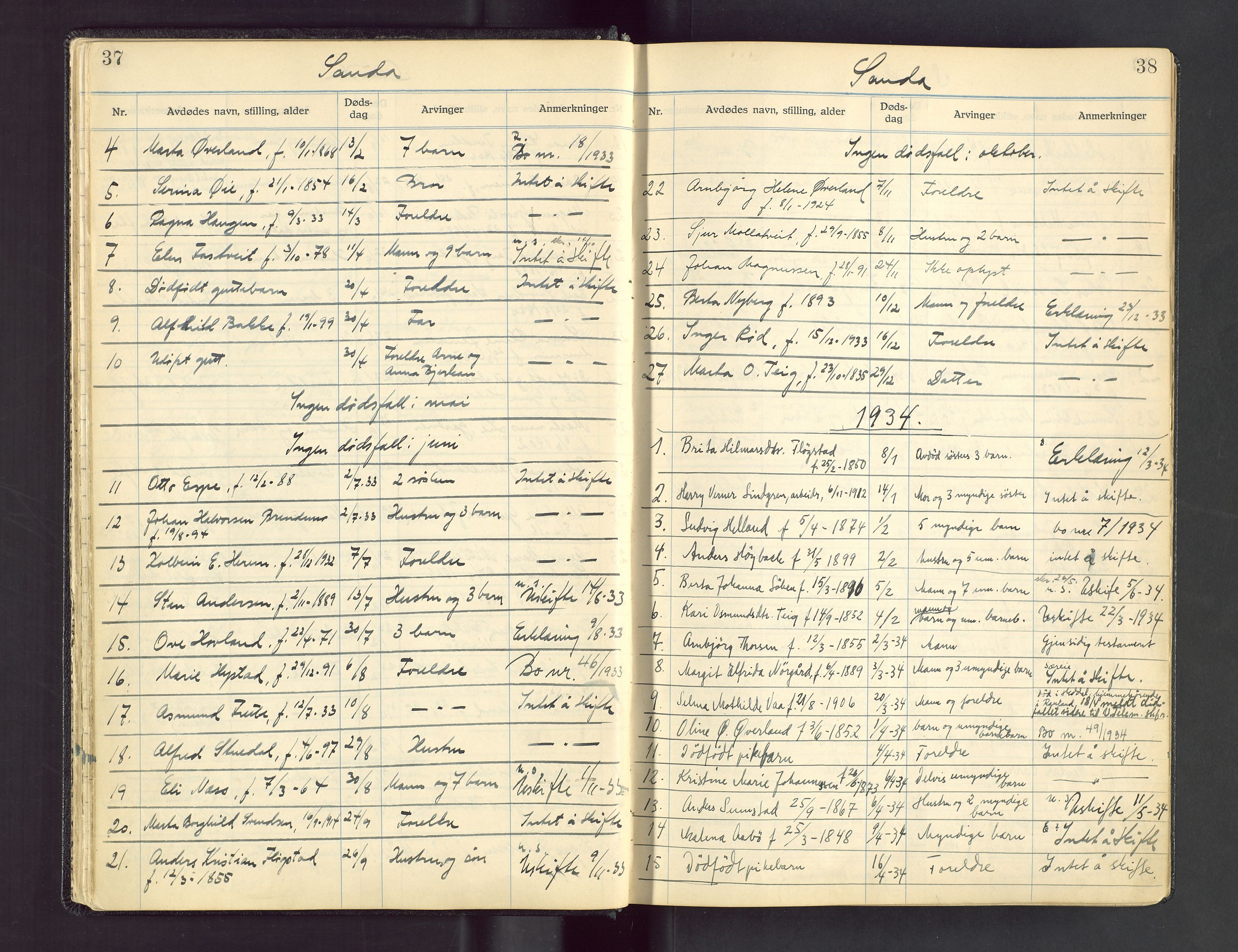Ryfylke tingrett, AV/SAST-A-100055/001/IV/IVA/L0005: Dødsfallsprotokoll, 1930-1950, s. 37-38