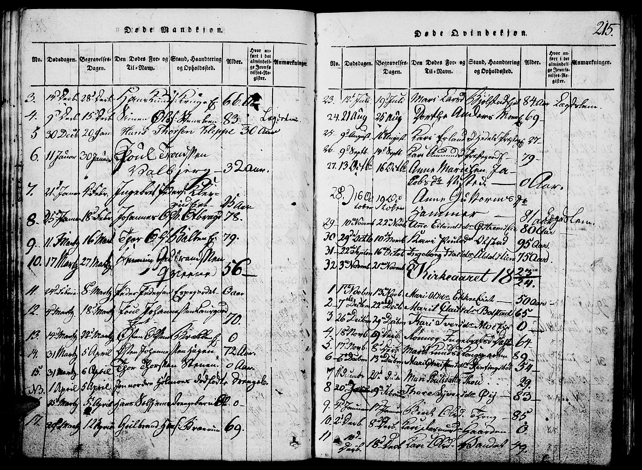 Vågå prestekontor, AV/SAH-PREST-076/H/Ha/Hab/L0001: Klokkerbok nr. 1, 1815-1827, s. 214-215