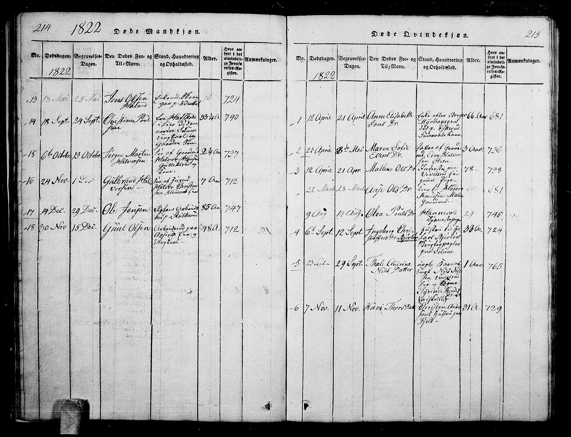 Skoger kirkebøker, SAKO/A-59/G/Ga/L0001: Klokkerbok nr. I 1, 1814-1845, s. 214-215