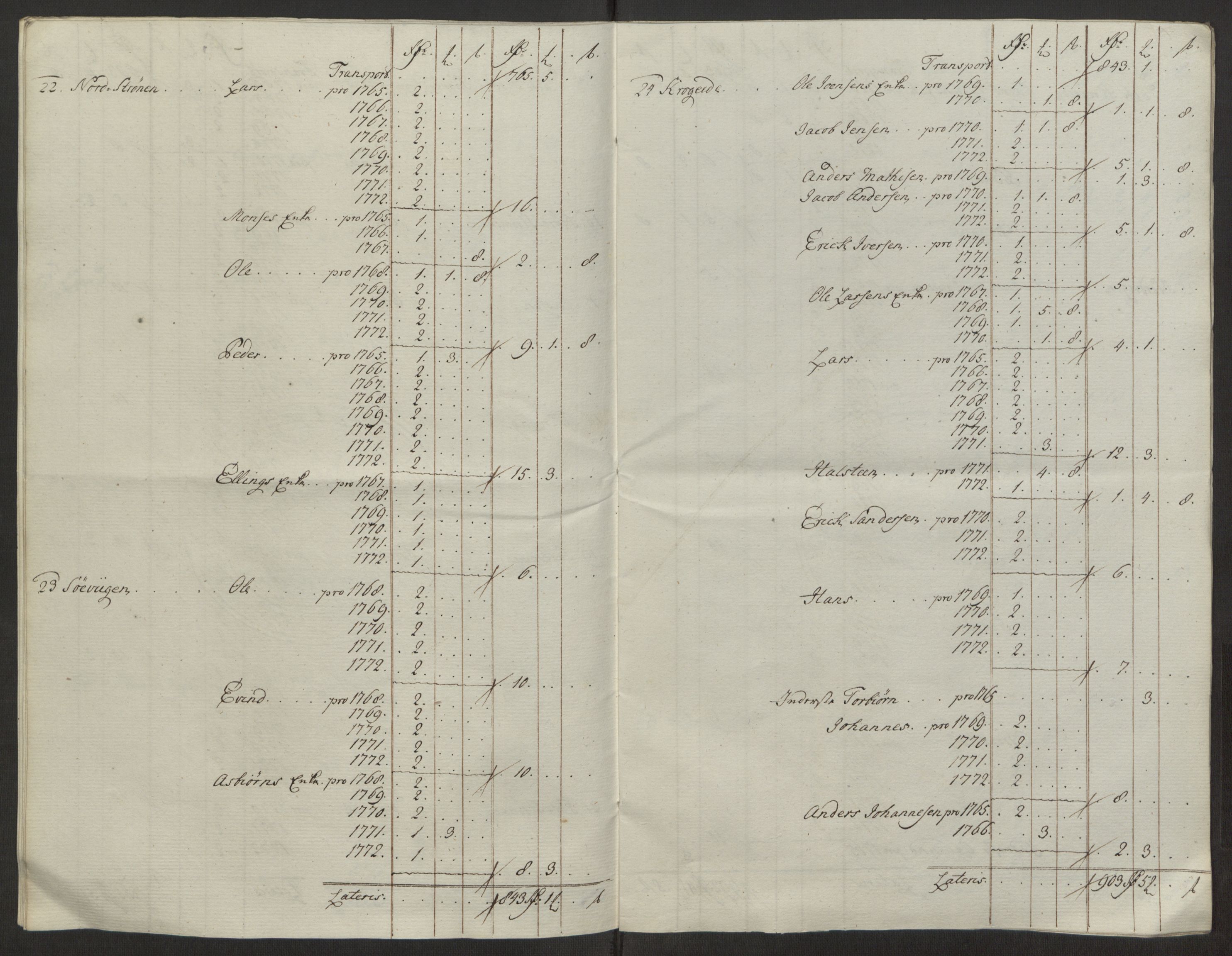 Rentekammeret inntil 1814, Reviderte regnskaper, Fogderegnskap, AV/RA-EA-4092/R50/L3180: Ekstraskatten Lyse kloster, 1762-1783, s. 287