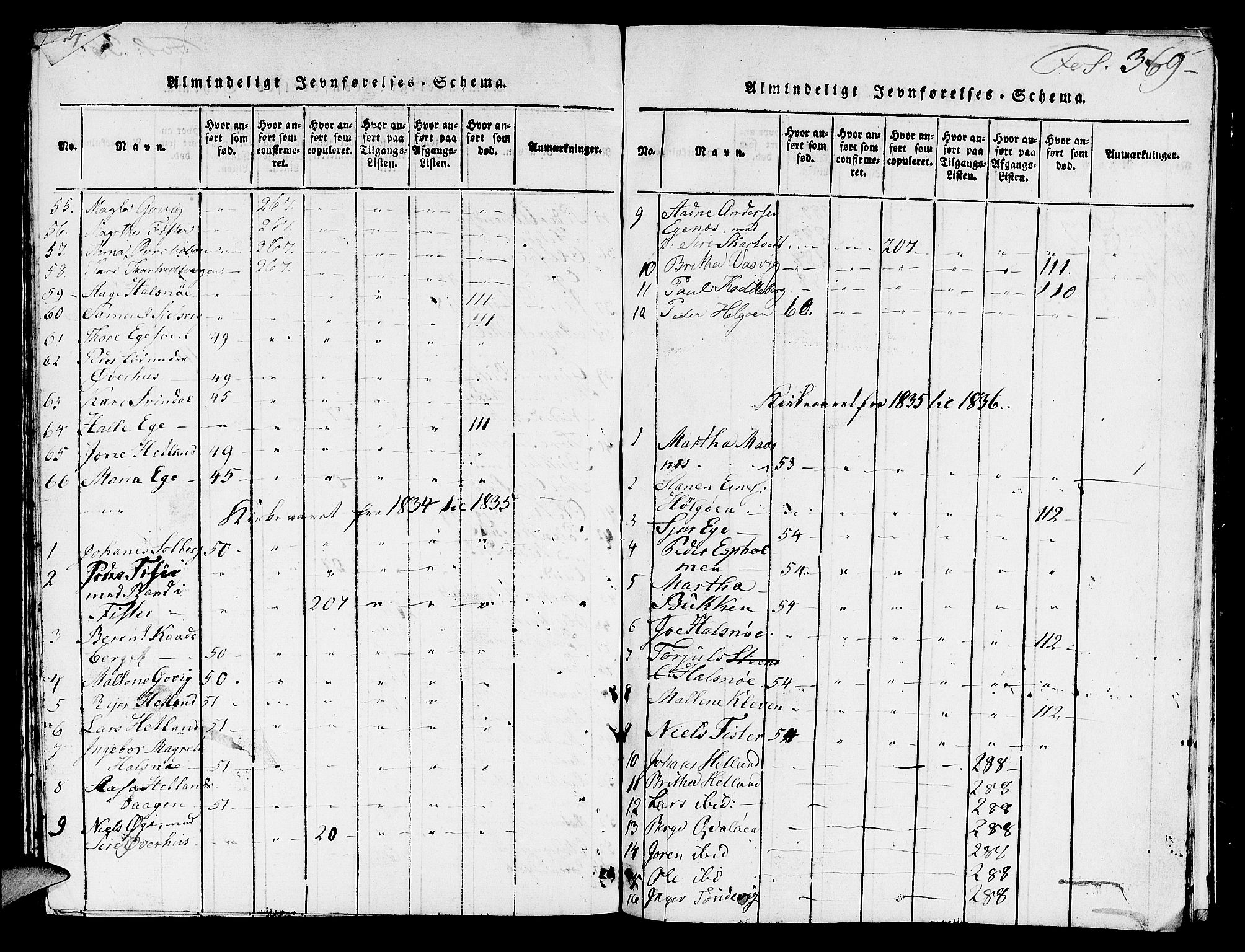 Hjelmeland sokneprestkontor, SAST/A-101843/01/V/L0003: Klokkerbok nr. B 3, 1816-1841, s. 369