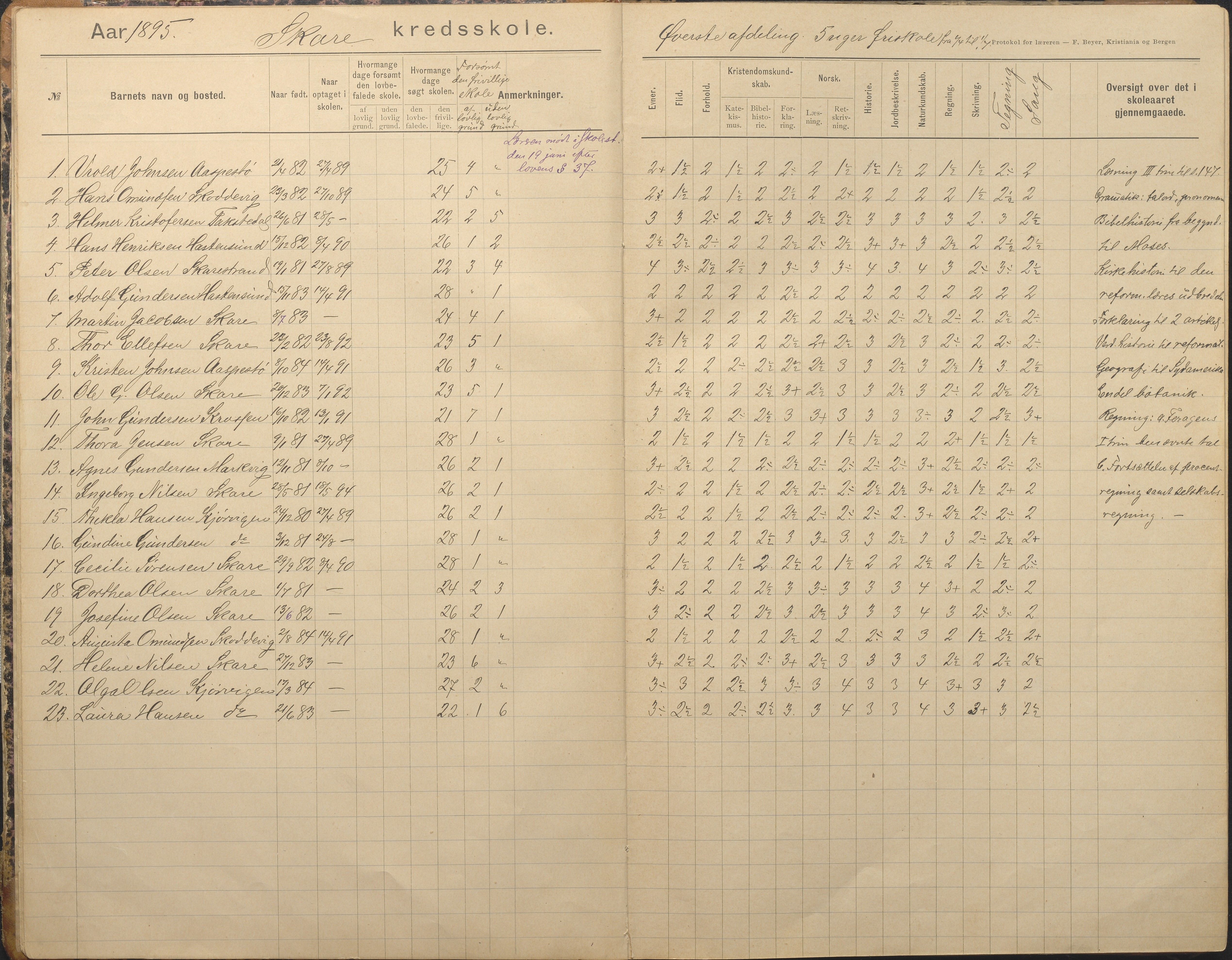 Tromøy kommune frem til 1971, AAKS/KA0921-PK/04/L0082: Skare - Karakterprotokoll, 1891-1946