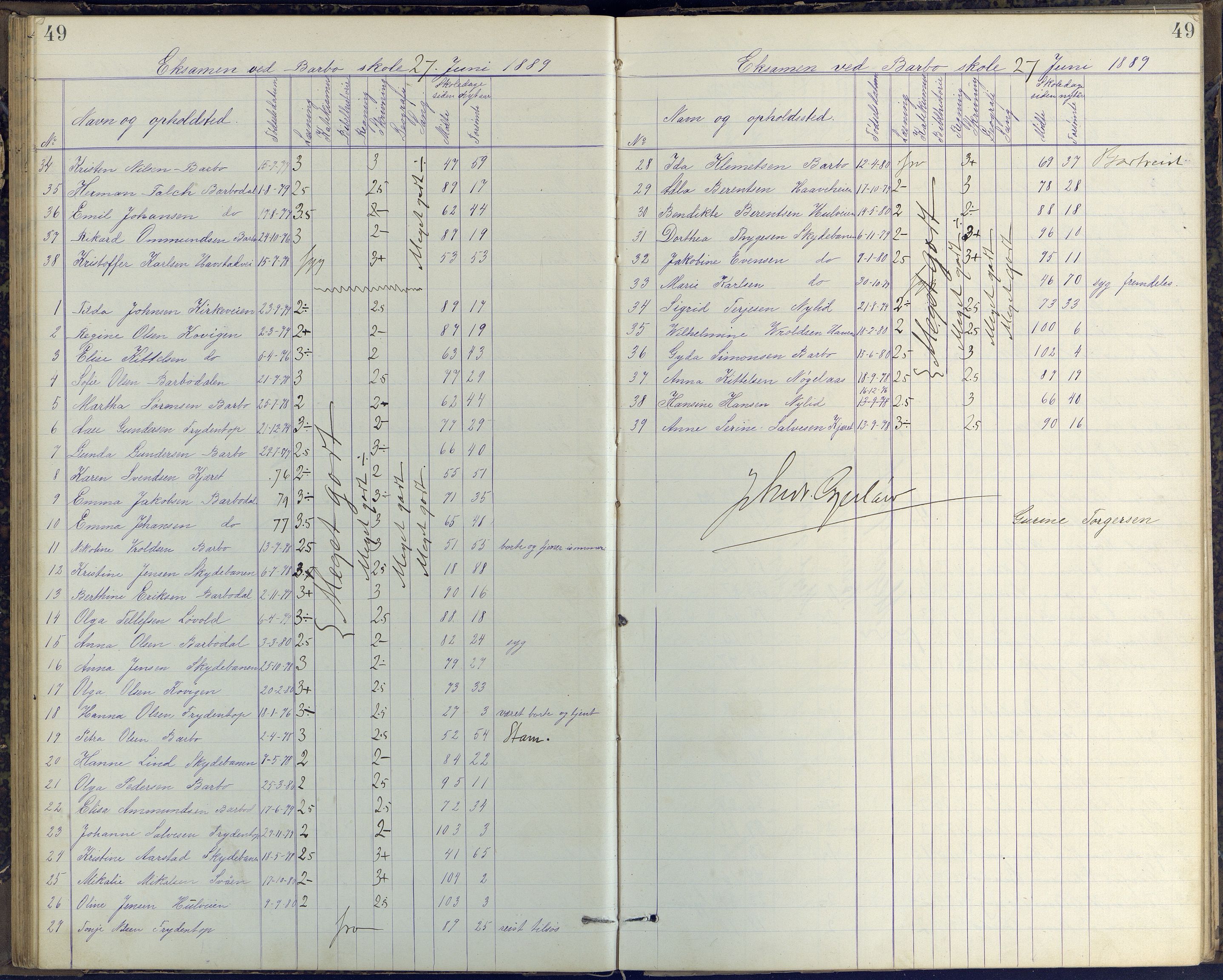 Arendal kommune, Katalog I, AAKS/KA0906-PK-I/07/L0408: Eksamensprotokoll Barbu, Torbjørnsbu og Strømsbu skoler, 1887-1894, s. 49