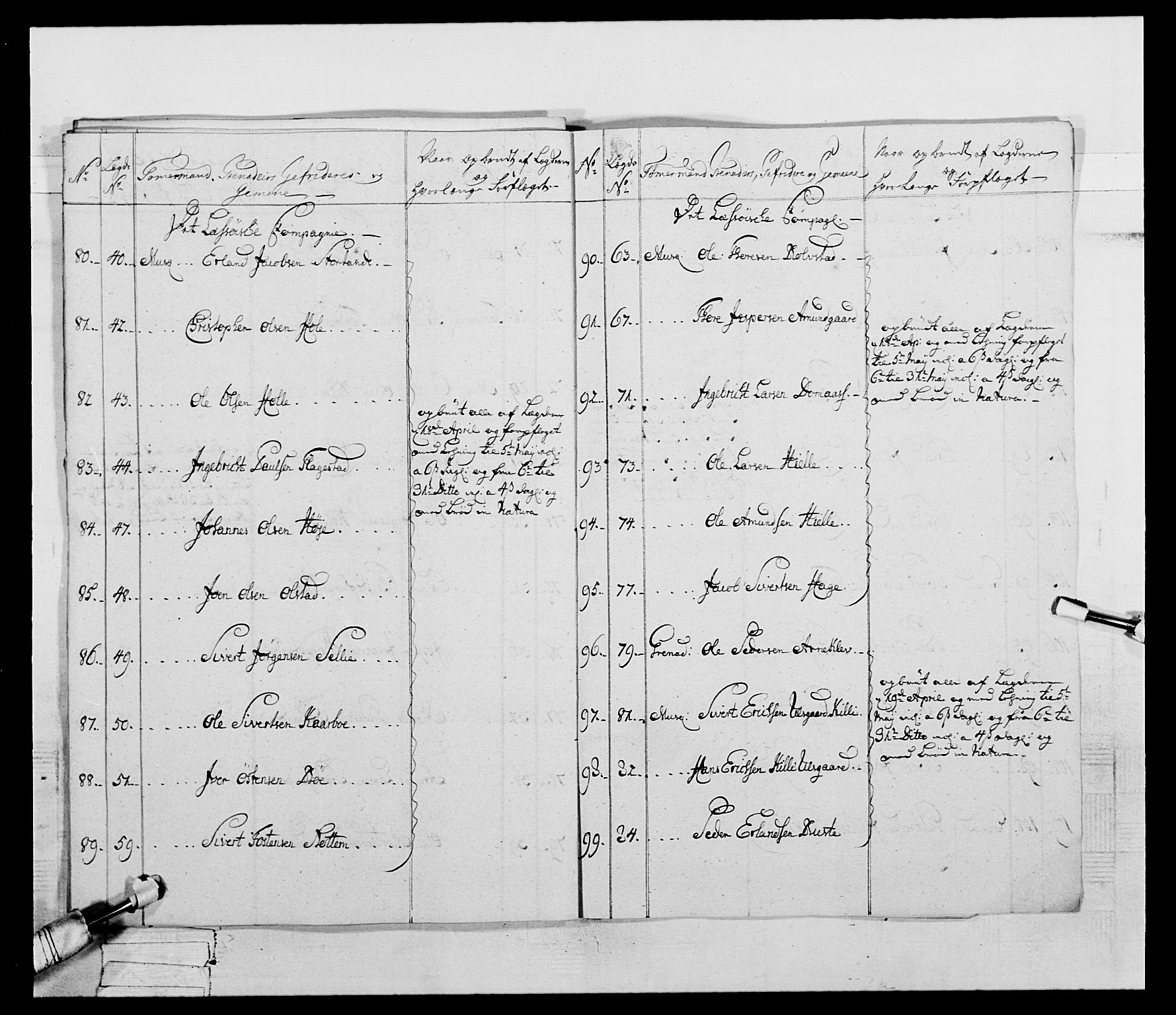 Generalitets- og kommissariatskollegiet, Det kongelige norske kommissariatskollegium, AV/RA-EA-5420/E/Eh/L0058: 1. Opplandske nasjonale infanteriregiment, 1772-1774, s. 373