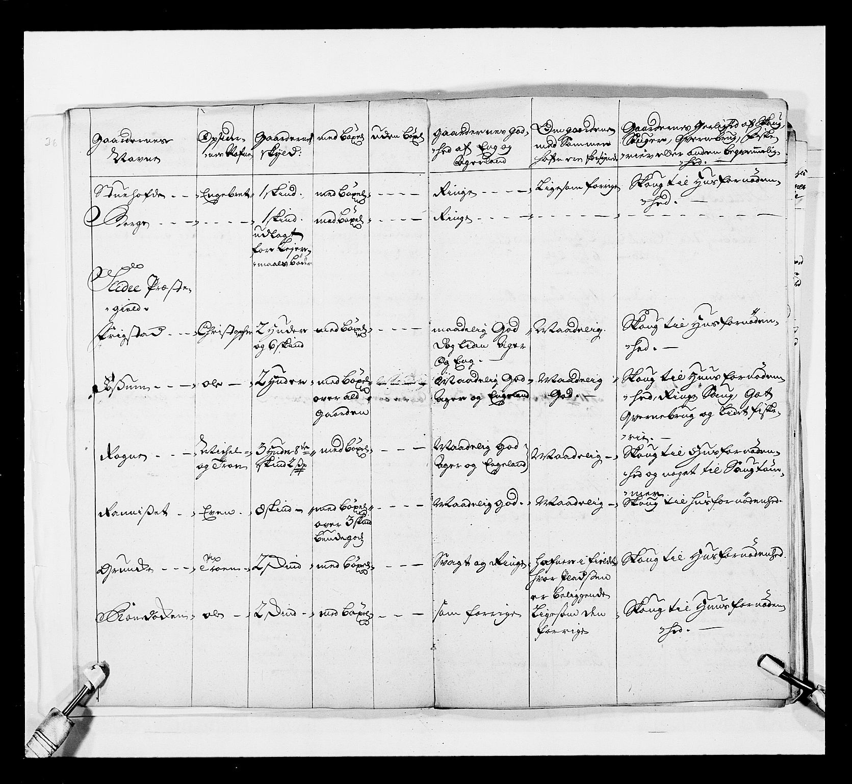 Stattholderembetet 1572-1771, AV/RA-EA-2870/Ek/L0039/0001: Jordebøker o.a. 1720-1728 vedkommende krongodset: / Krongods i Akershus bispedømme, 1725-1727, s. 368