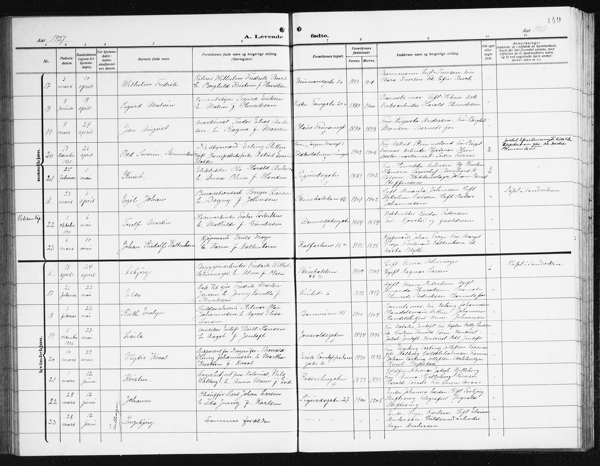 Domkirken sokneprestembete, AV/SAB-A-74801/H/Hab/L0018: Klokkerbok nr. B 11, 1915-1942, s. 149