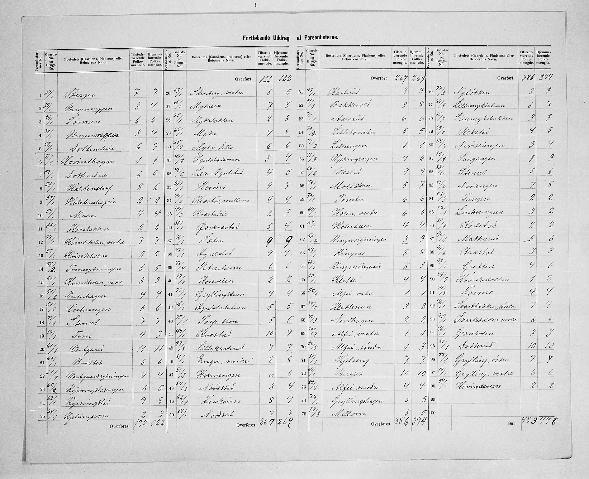 SAH, Folketelling 1900 for 0415 Løten herred, 1900, s. 30