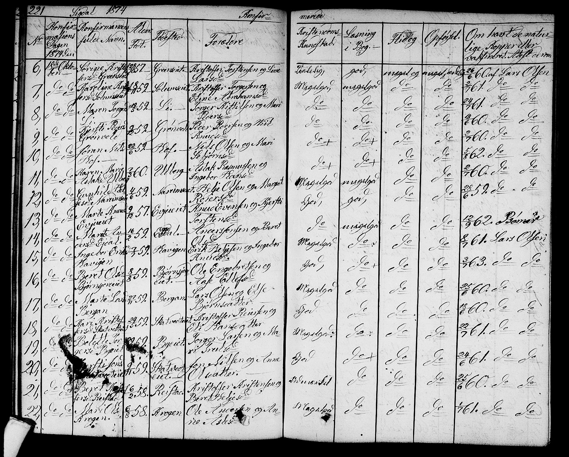 Sigdal kirkebøker, AV/SAKO-A-245/G/Ga/L0003: Klokkerbok nr. I 3, 1857-1878, s. 221