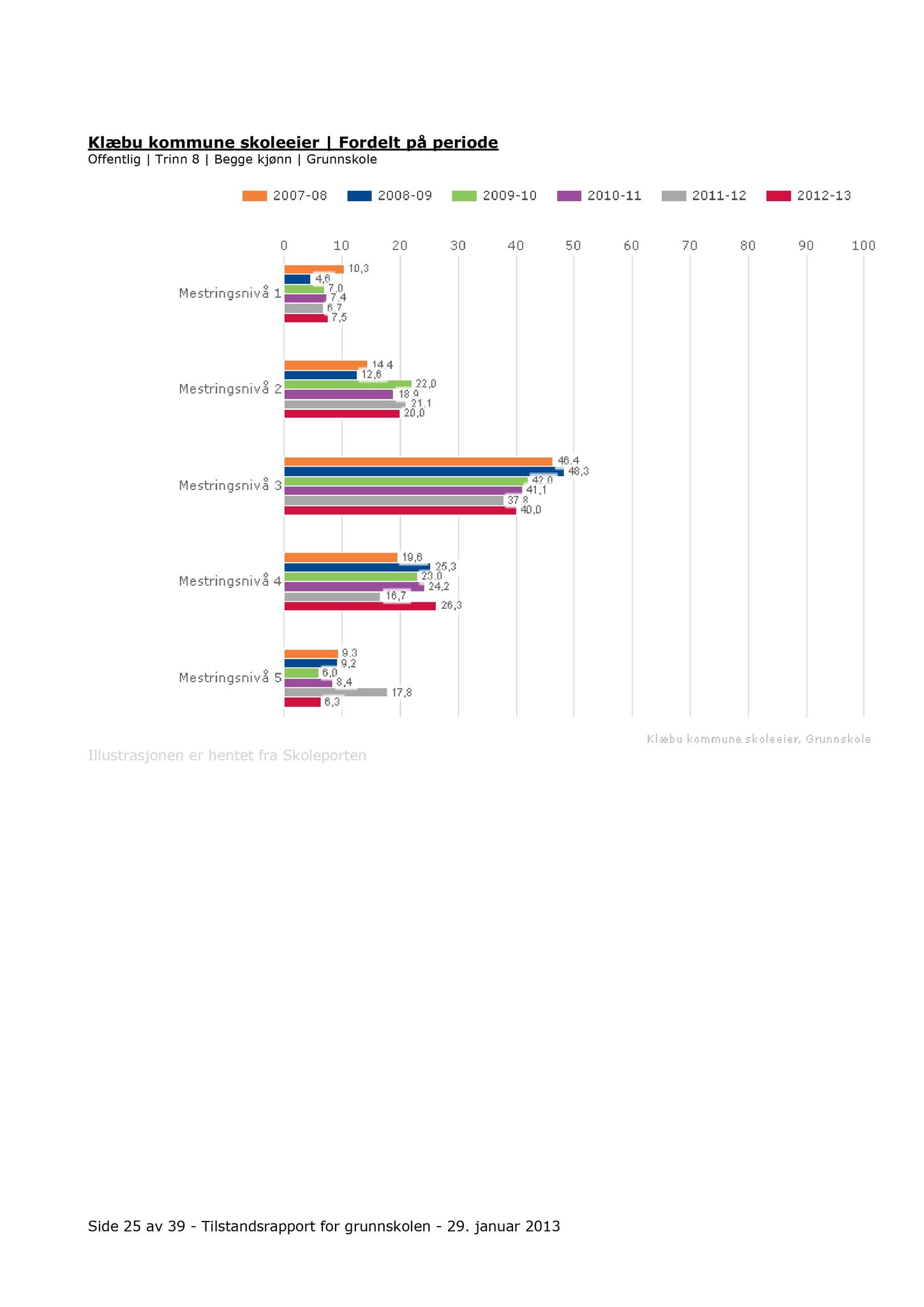 Klæbu Kommune, TRKO/KK/04-UO/L005: Utvalg for oppvekst - Møtedokumenter, 2014, s. 430