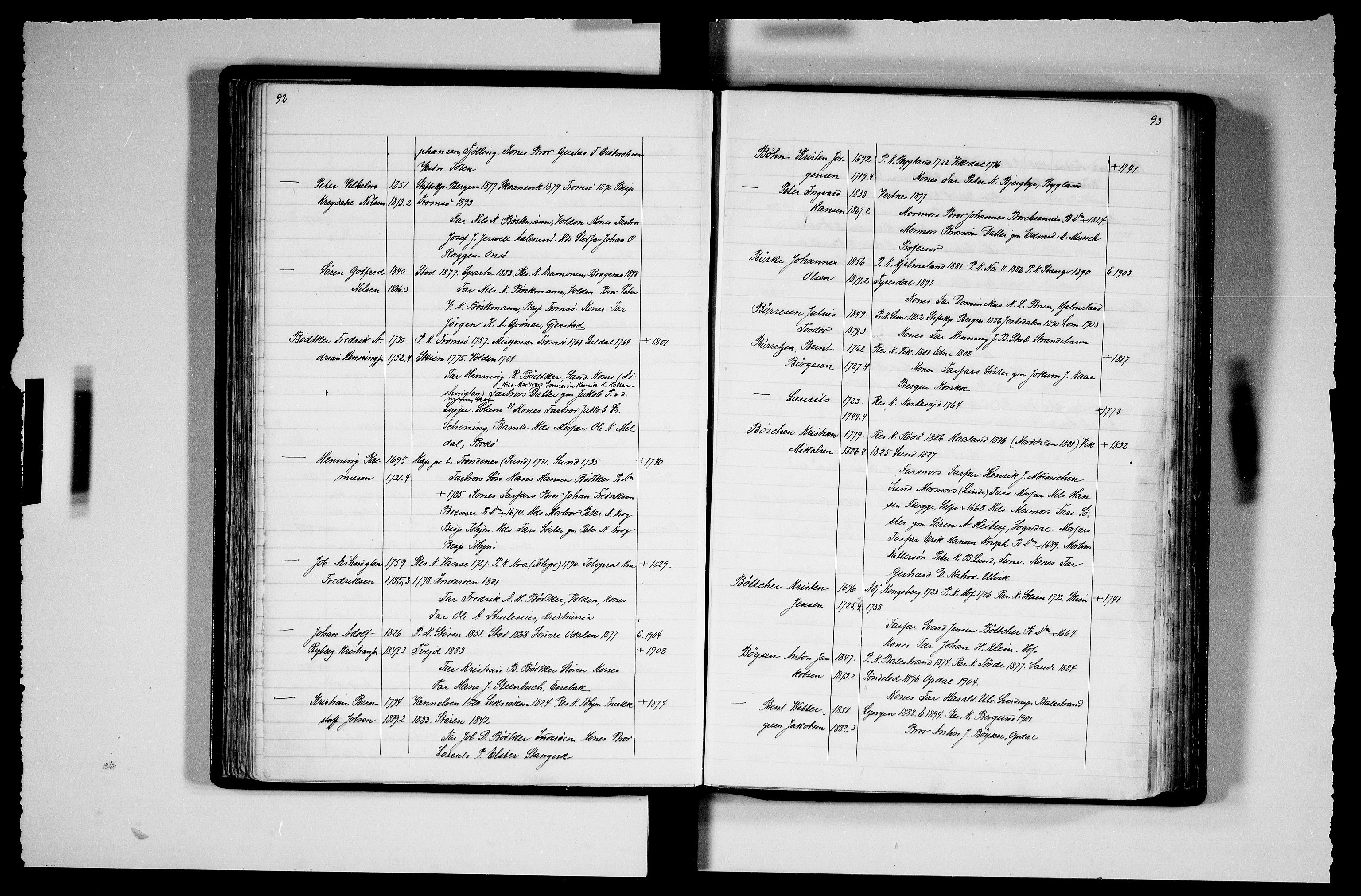 Manuskriptsamlingen, RA/EA-3667/F/L0111b: Schiørn, Fredrik; Den norske kirkes embeter og prester 1700-1900, Prester A-K, 1700-1900, s. 92-93