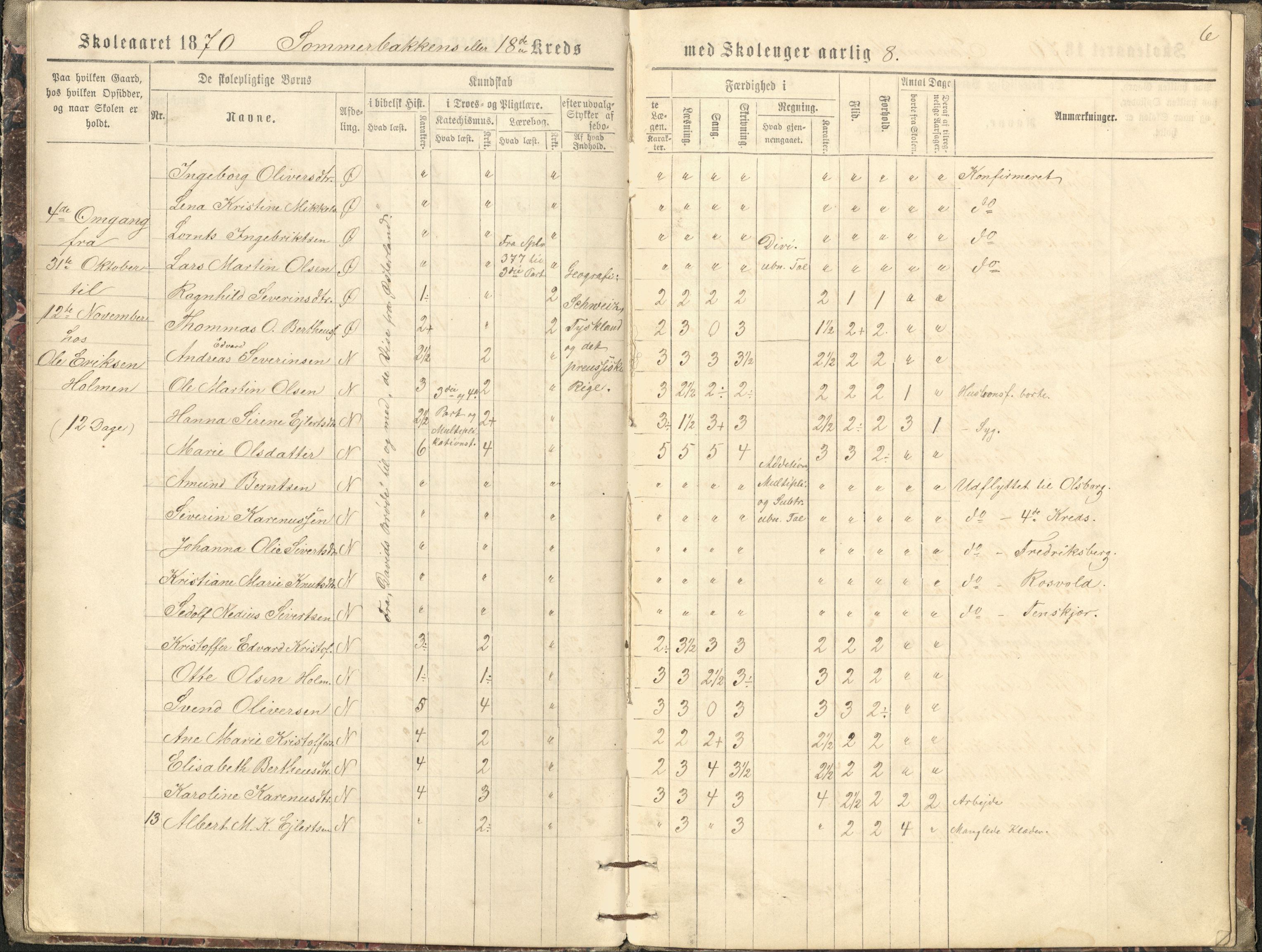 Målselv kommune, AT/K-1924/05/02/01/115: Sommerbakkens krets, 18. krets - skole på gårdene Sommerbakken, Kjerresnes, Holmen, 1870-1875