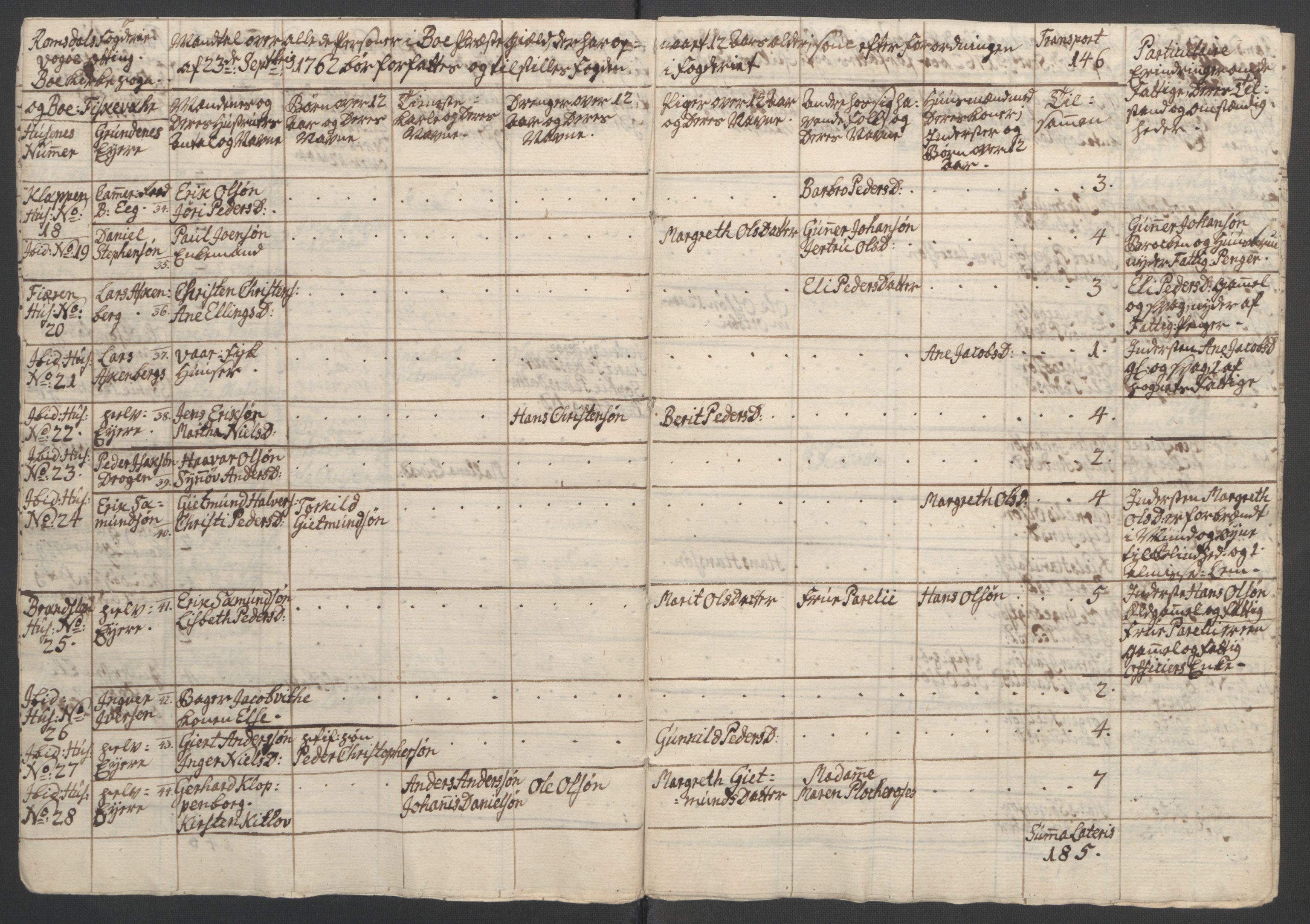 Rentekammeret inntil 1814, Reviderte regnskaper, Fogderegnskap, RA/EA-4092/R55/L3730: Ekstraskatten Romsdal, 1762-1763, s. 294