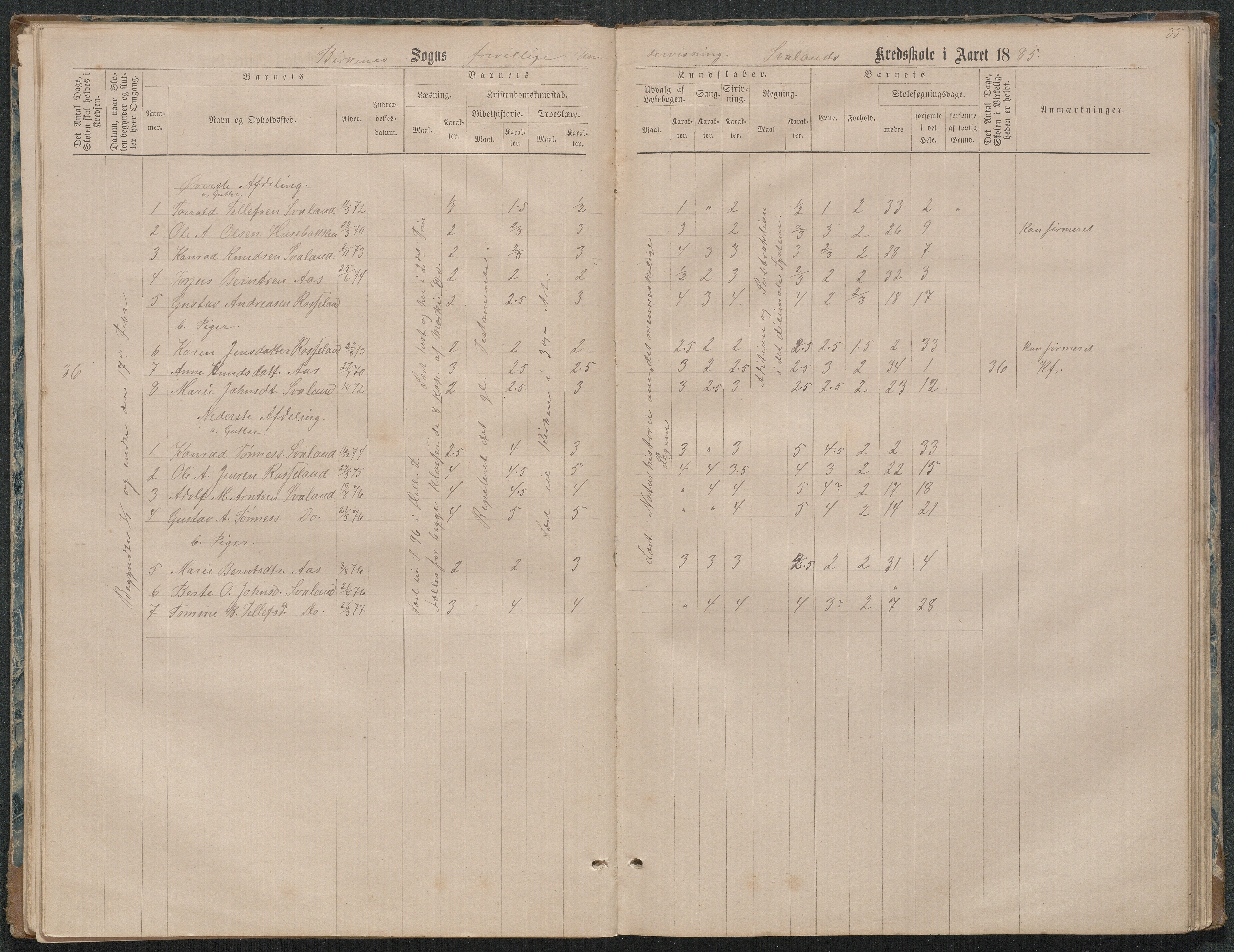 Birkenes kommune, Ås/Svaland skolekrets, AAKS/KA0928-550i_91/F02/L0001: Skoleprotokoll Svaland, Skjerkilen, Ås, 1875-1914, s. 35