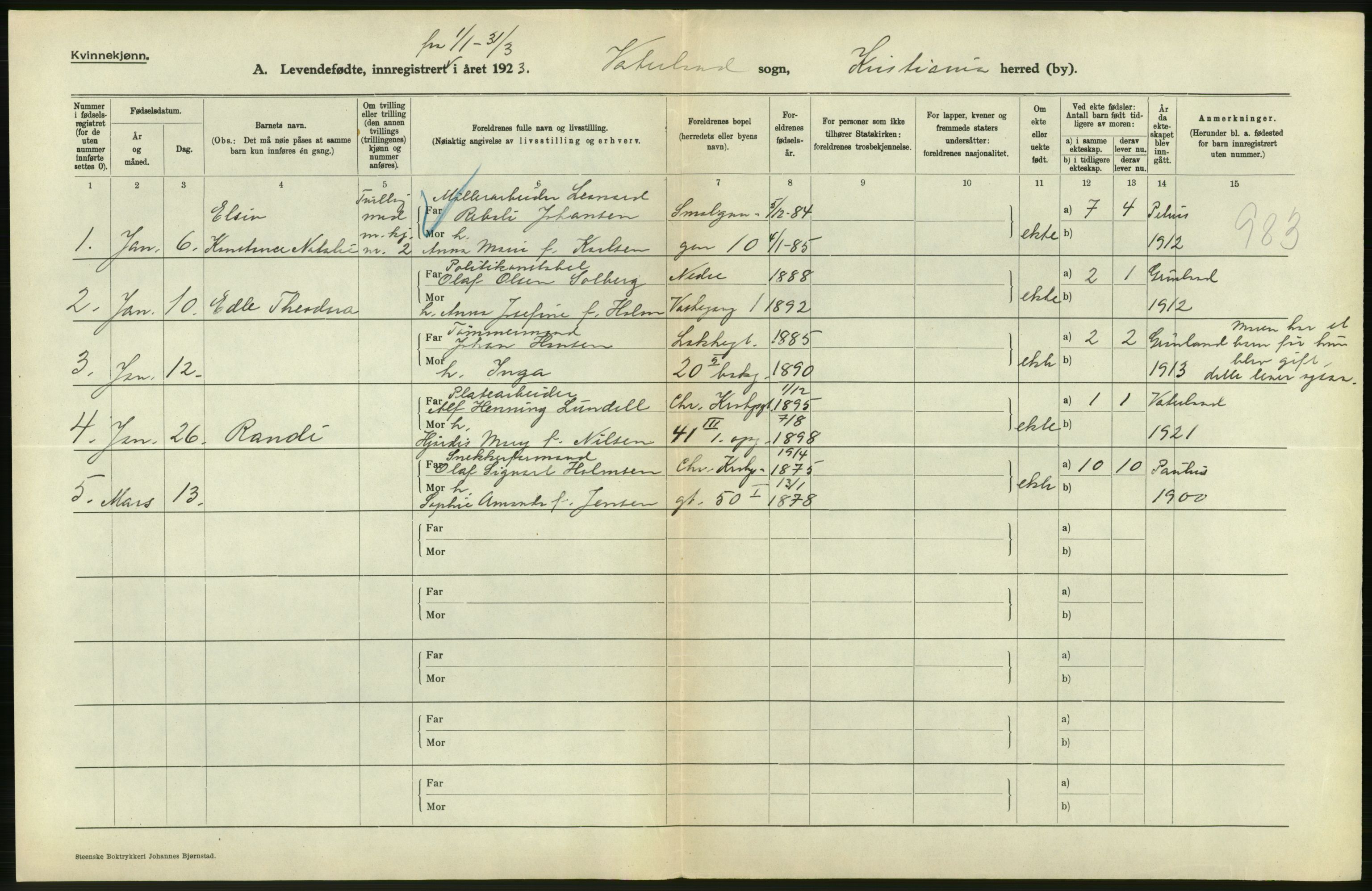 Statistisk sentralbyrå, Sosiodemografiske emner, Befolkning, AV/RA-S-2228/D/Df/Dfc/Dfcc/L0007: Kristiania: Levendefødte menn og kvinner., 1923, s. 448