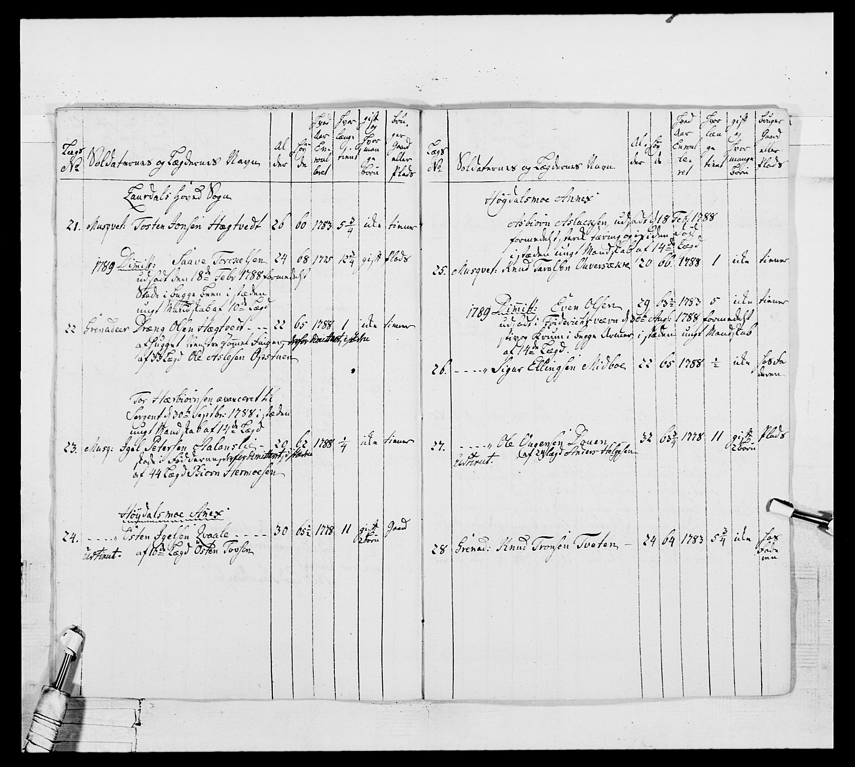 Generalitets- og kommissariatskollegiet, Det kongelige norske kommissariatskollegium, AV/RA-EA-5420/E/Eh/L0104: 1. Vesterlenske nasjonale infanteriregiment, 1789, s. 295