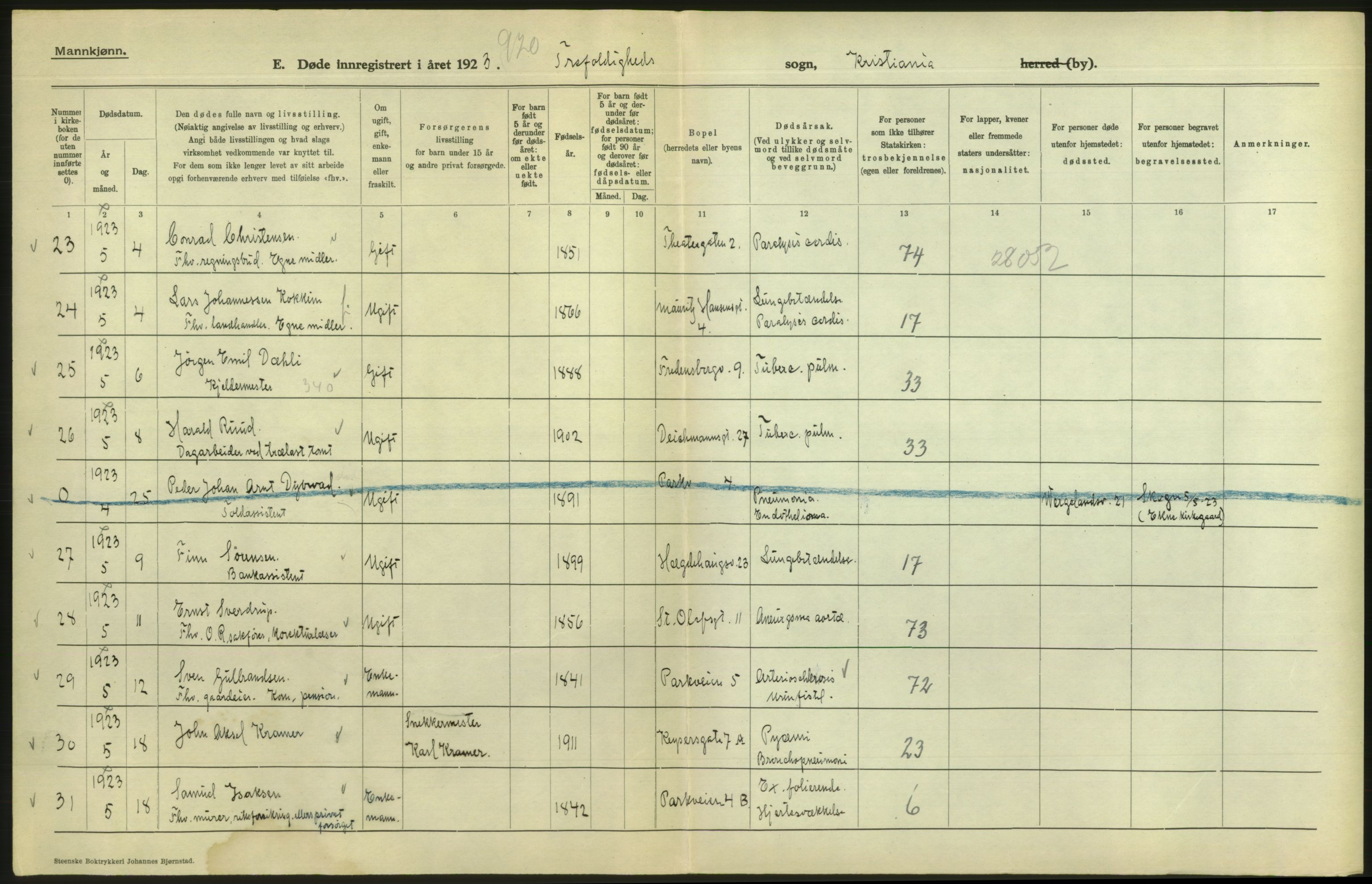 Statistisk sentralbyrå, Sosiodemografiske emner, Befolkning, AV/RA-S-2228/D/Df/Dfc/Dfcc/L0009: Kristiania: Døde, 1923, s. 188